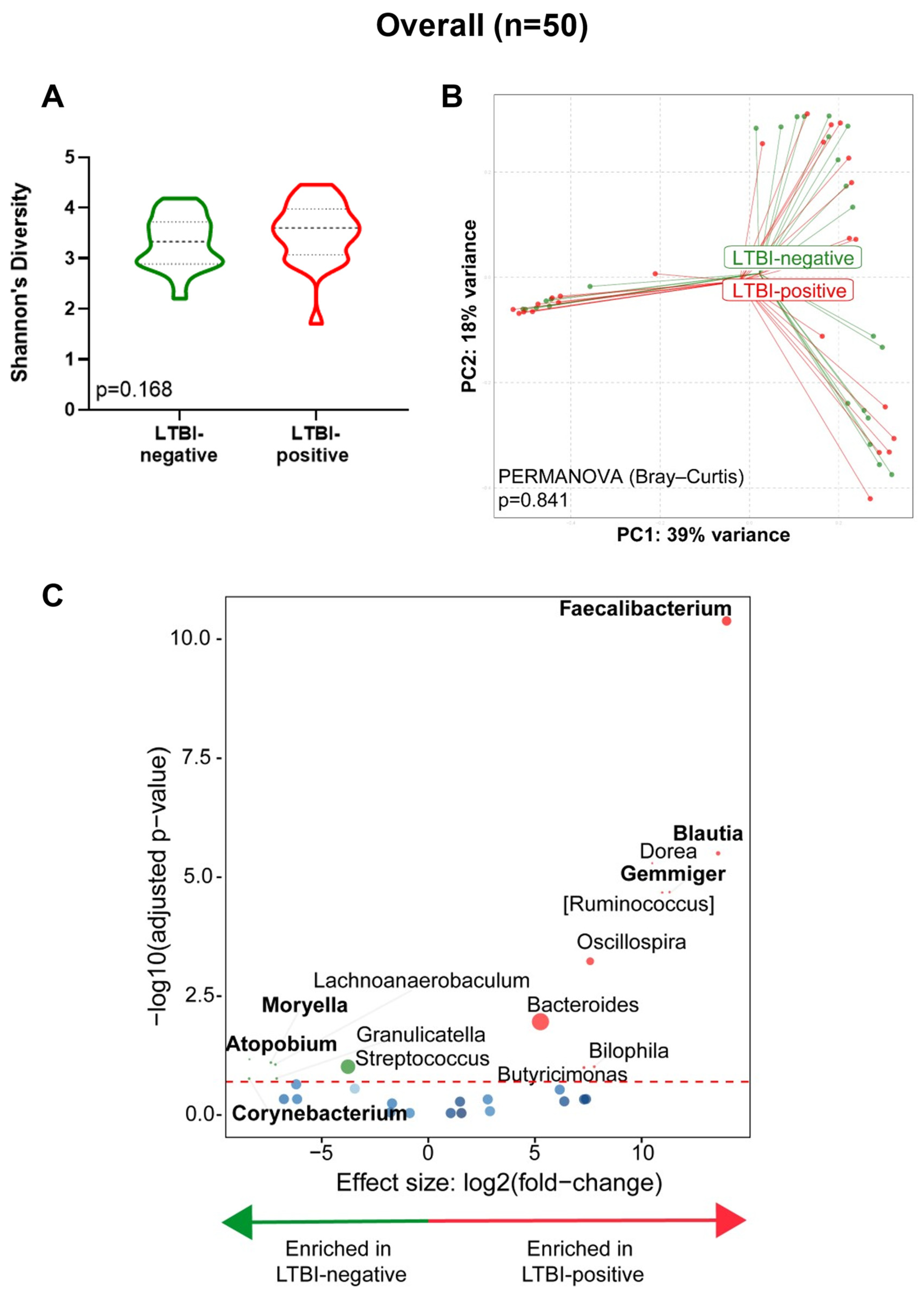 Microorganisms 12 01048 g002