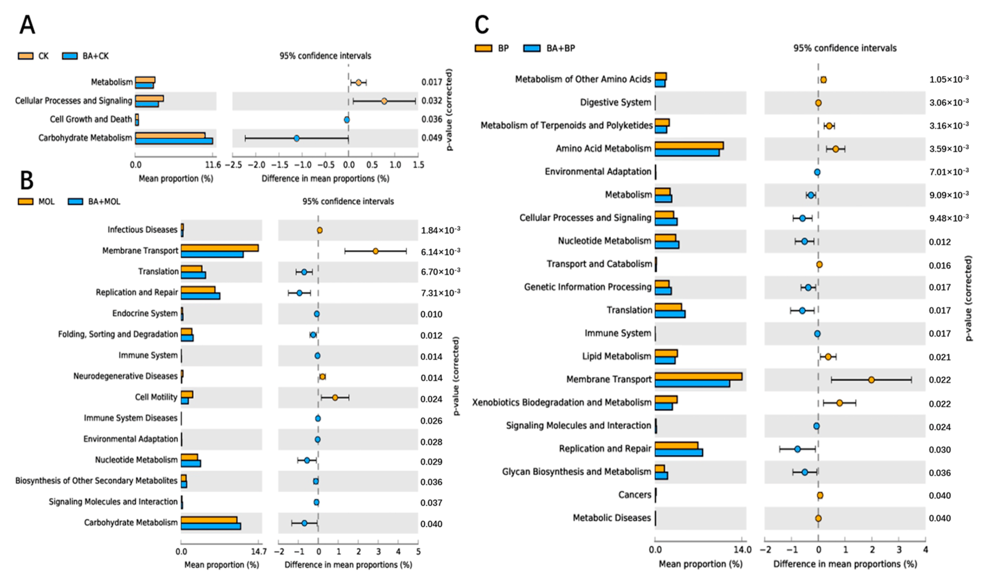 Microorganisms 12 01049 g005