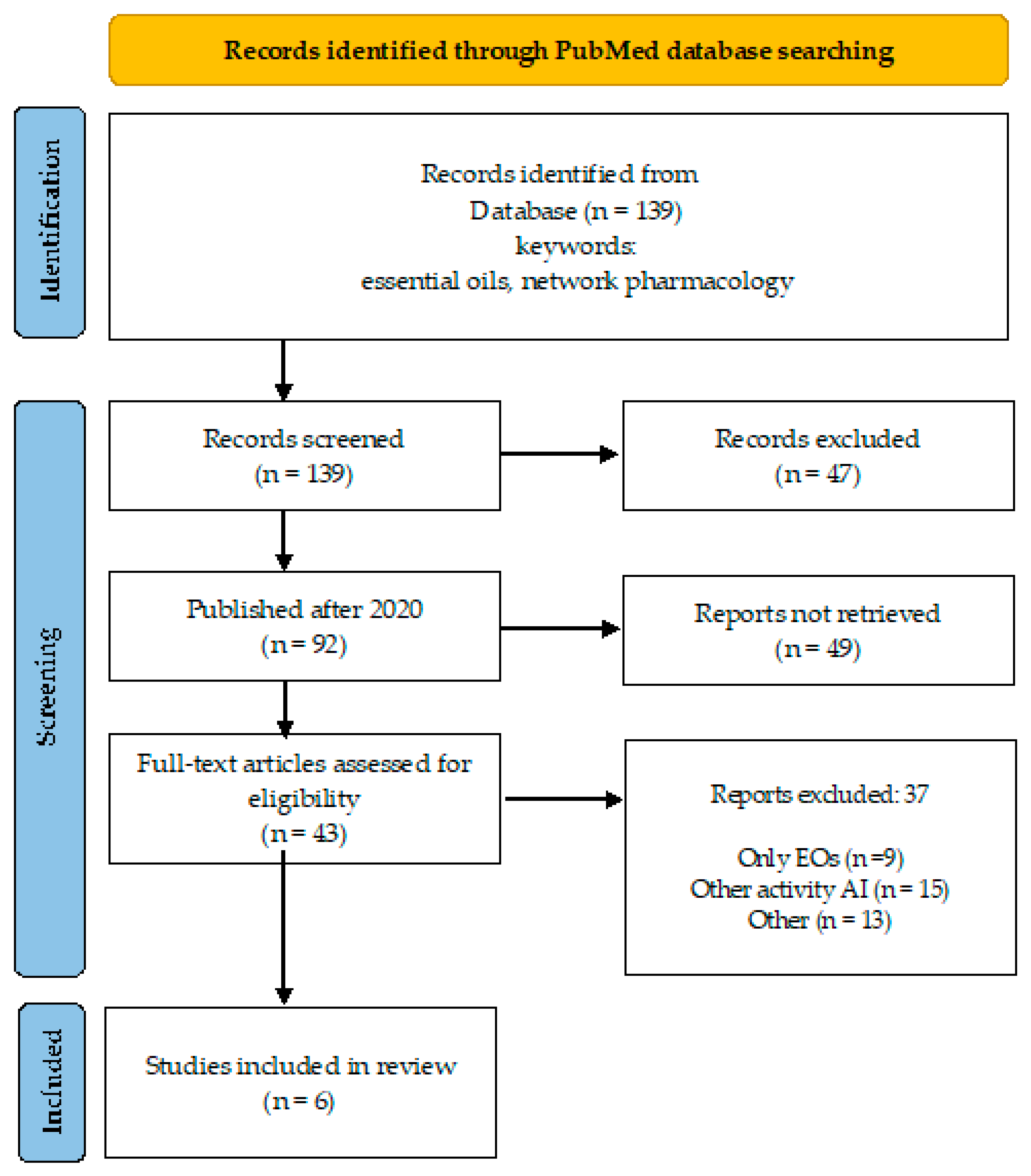 Microorganisms 12 01055 g002