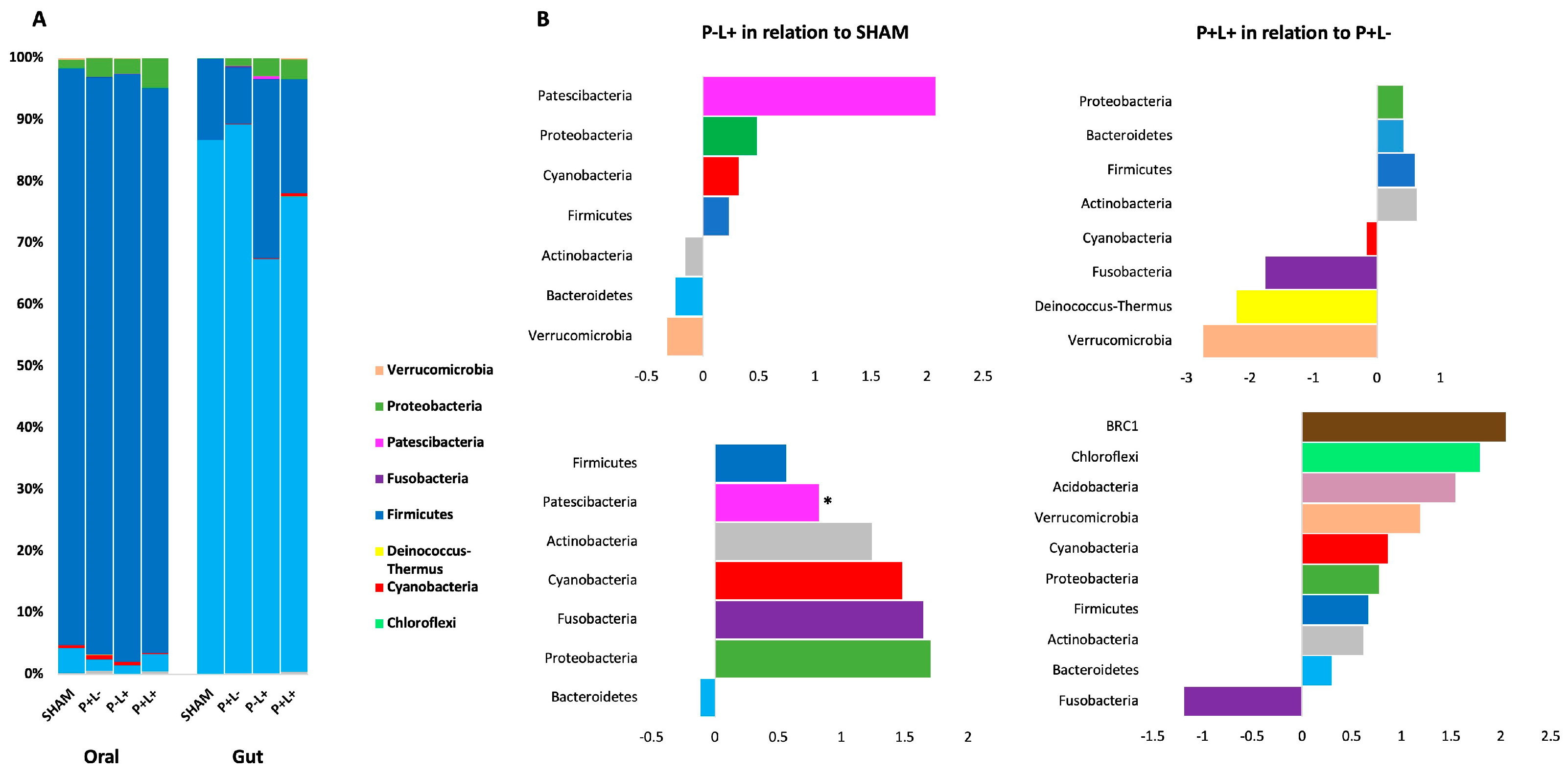 Microorganisms 12 01057 g005