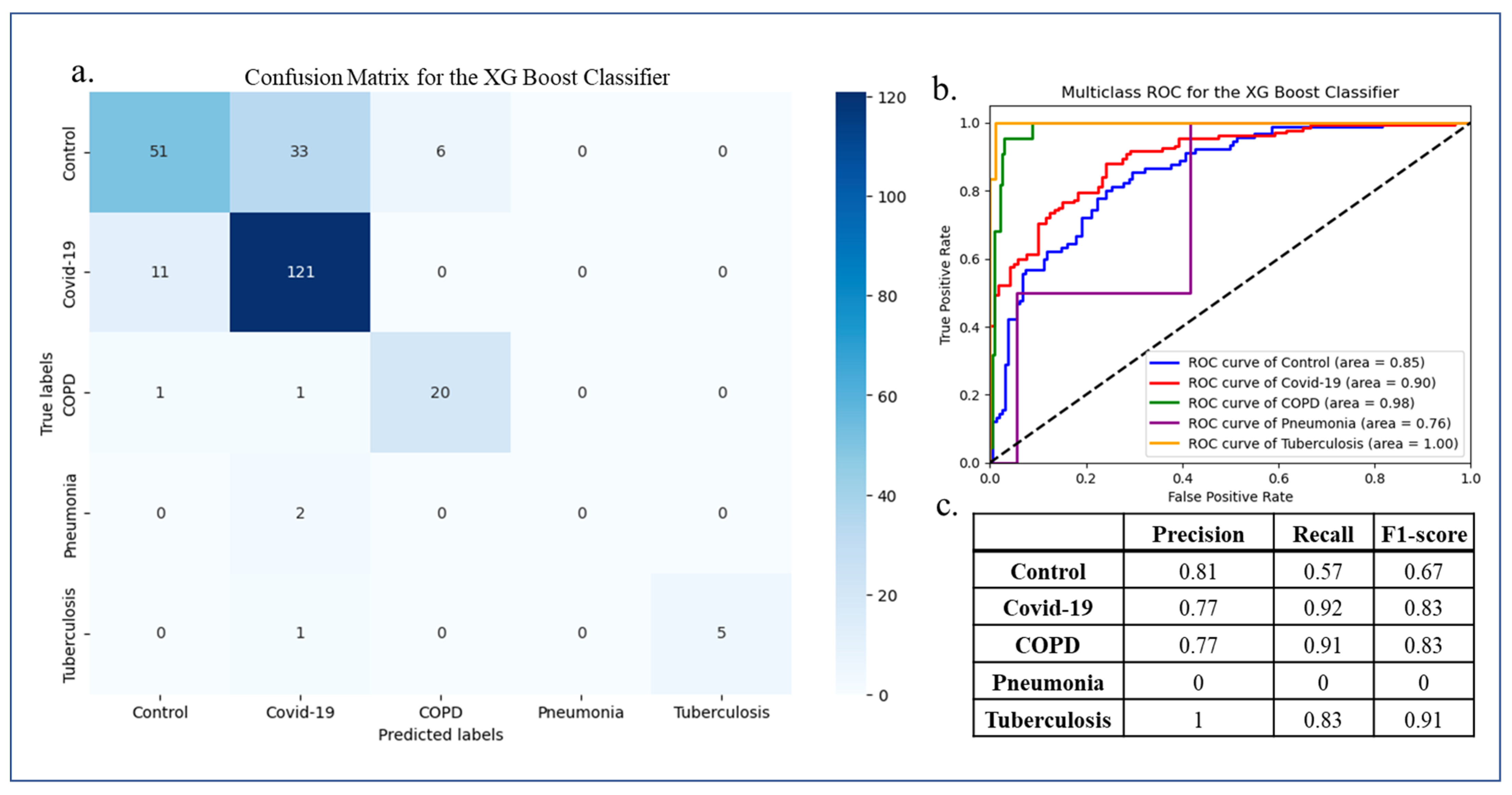 Microorganisms 12 01058 g005