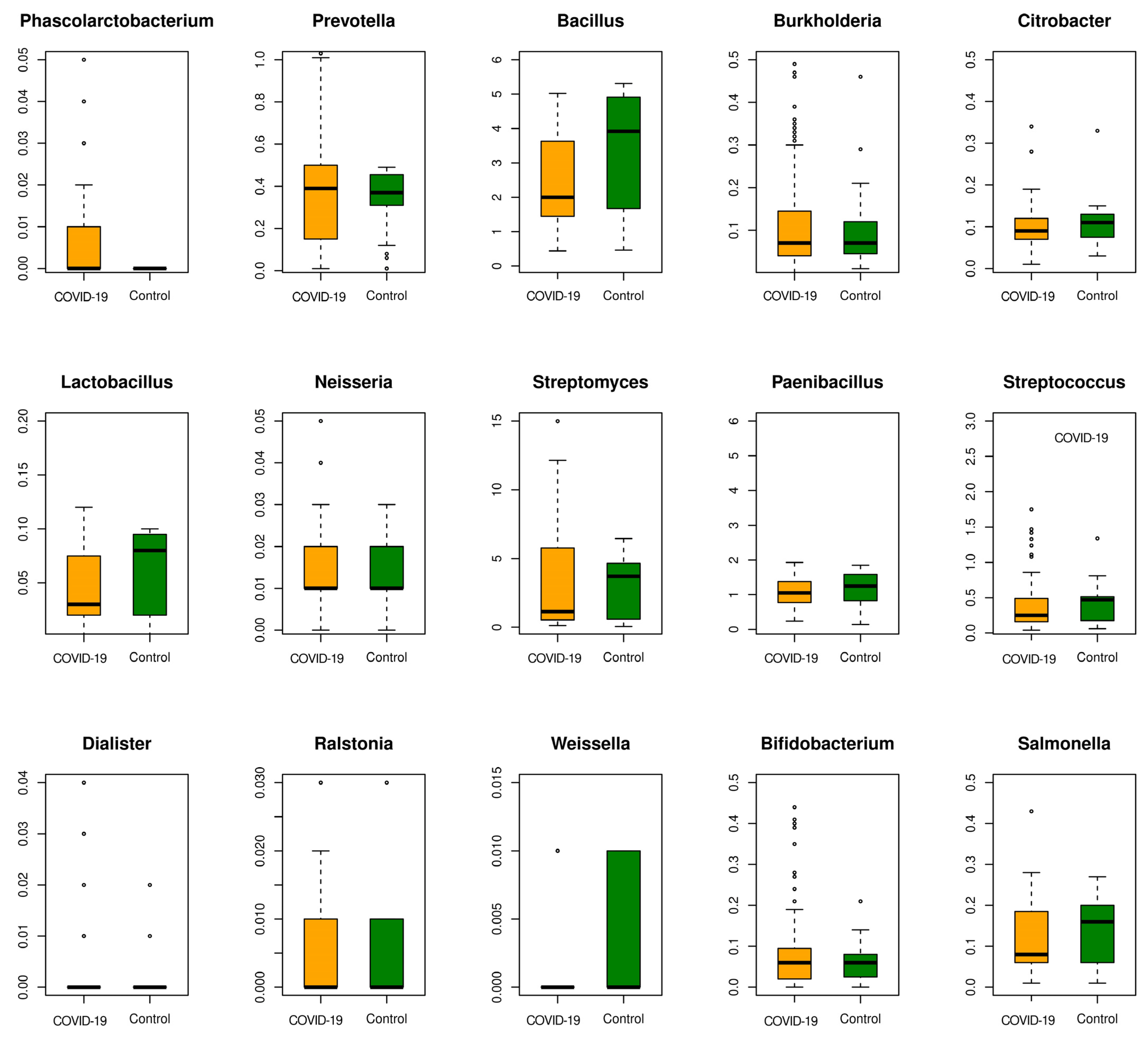 Microorganisms 12 01058 g006