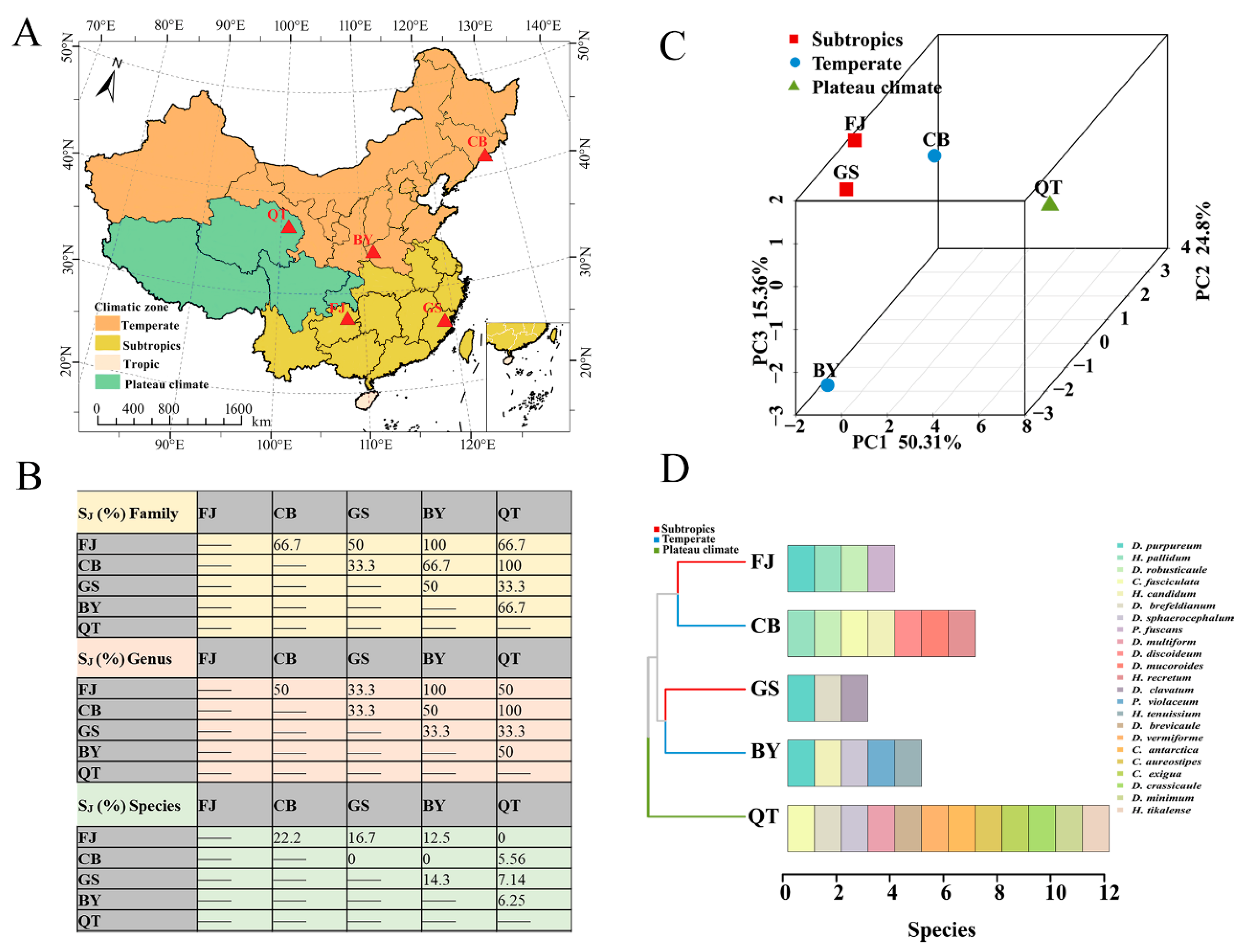 Microorganisms 12 01061 g013