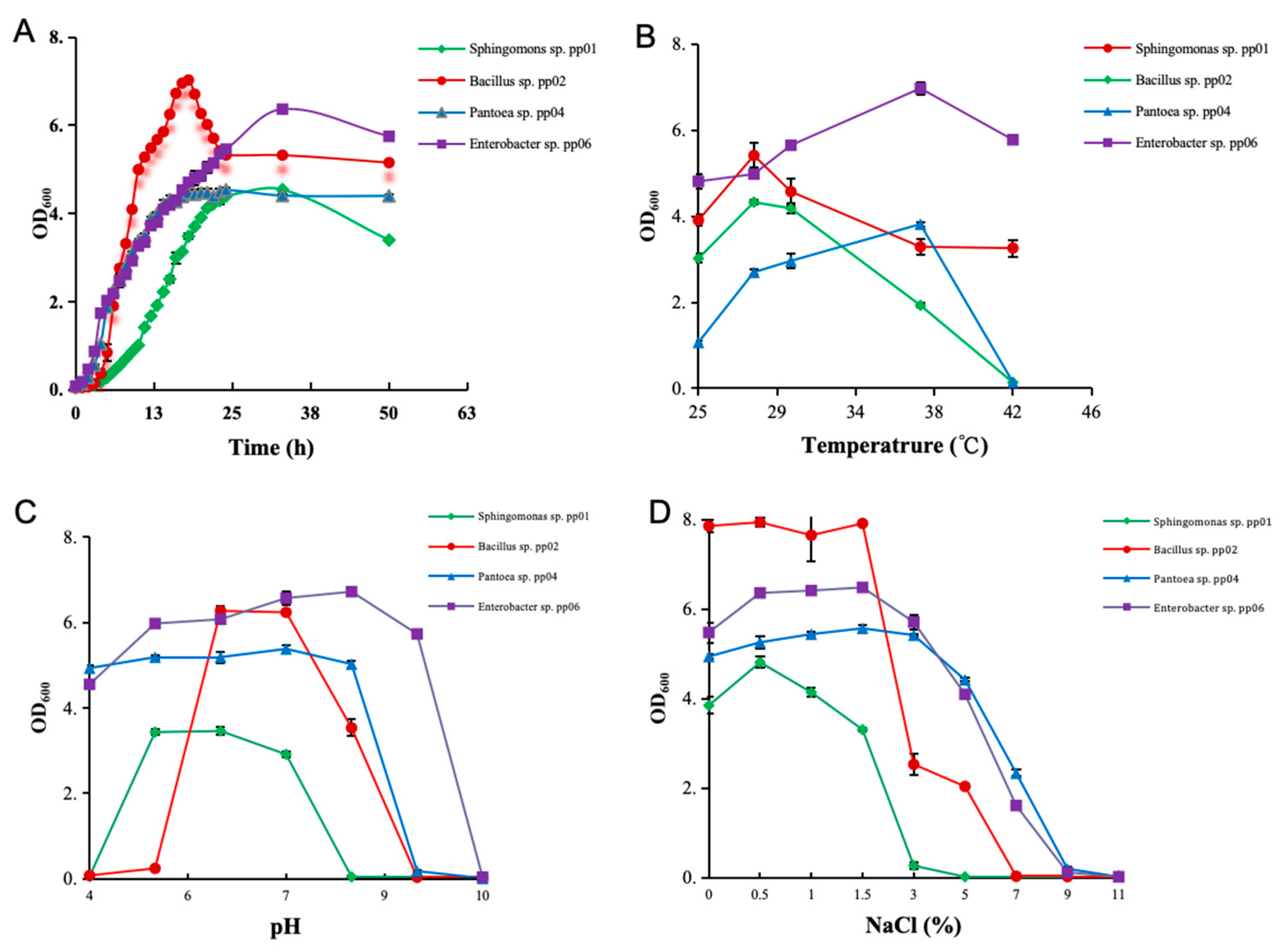 Microorganisms 12 01062 g003