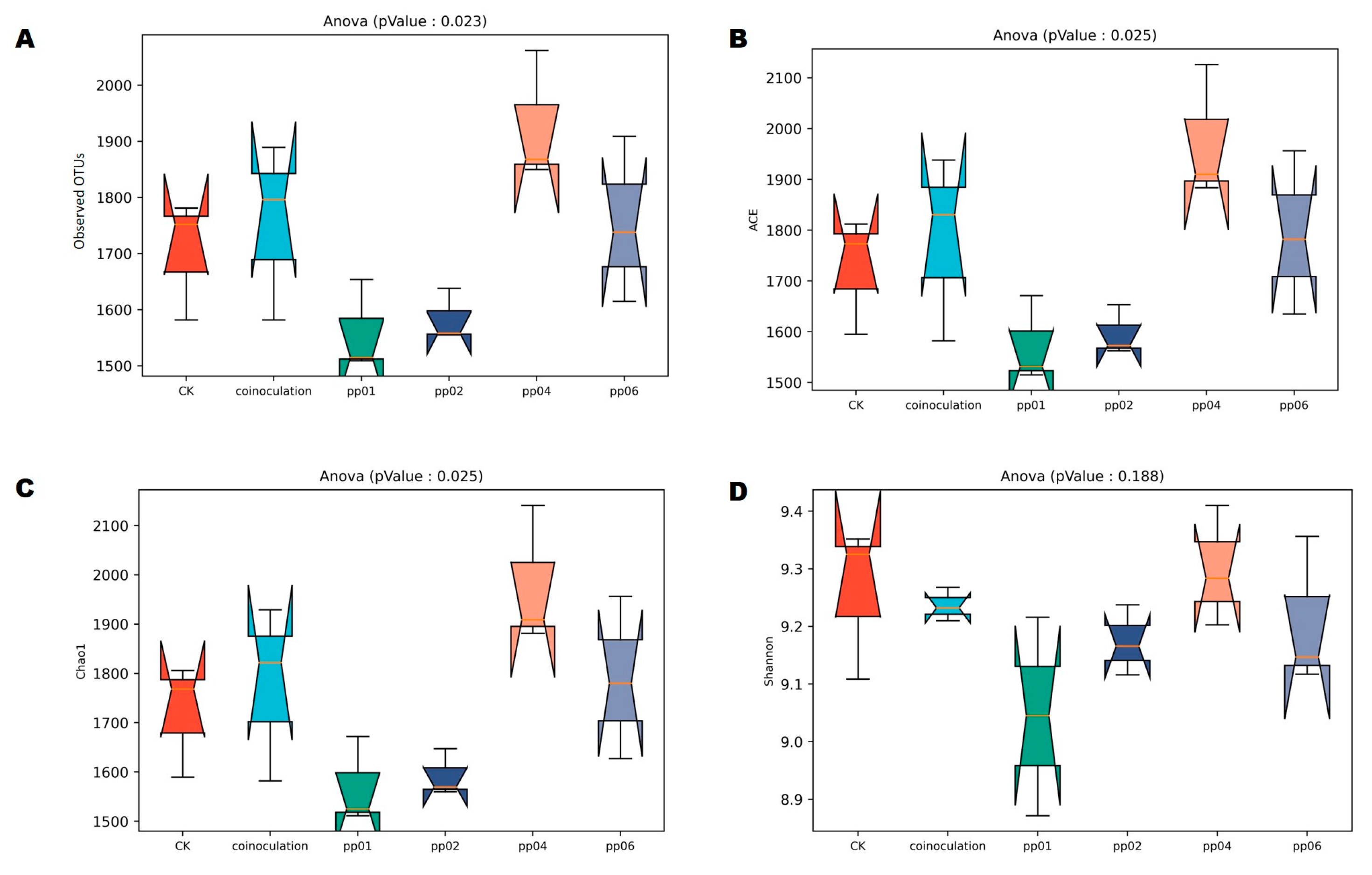 Microorganisms 12 01062 g007