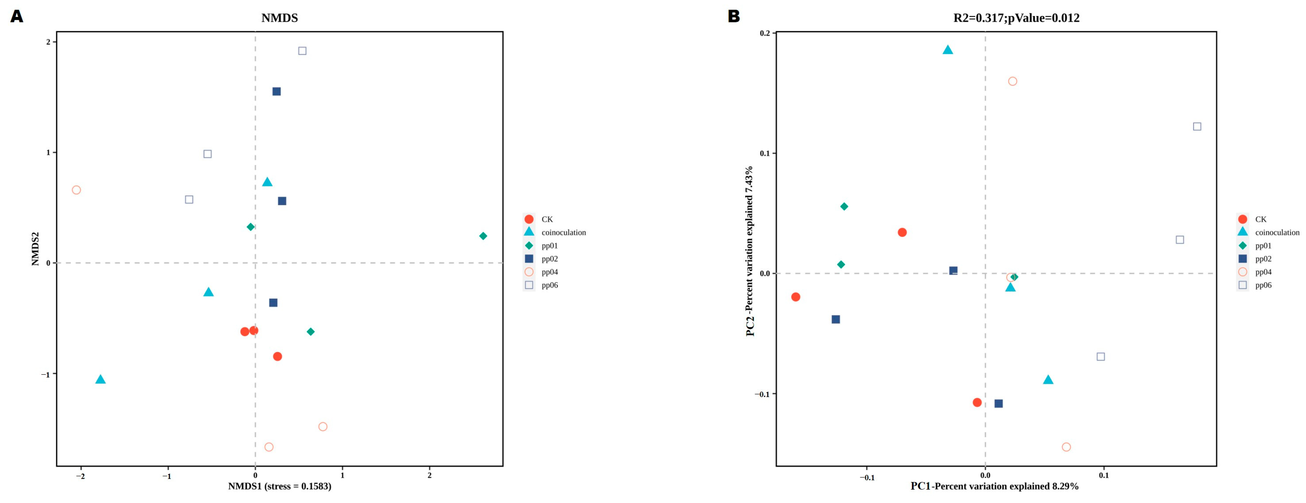 Microorganisms 12 01062 g008