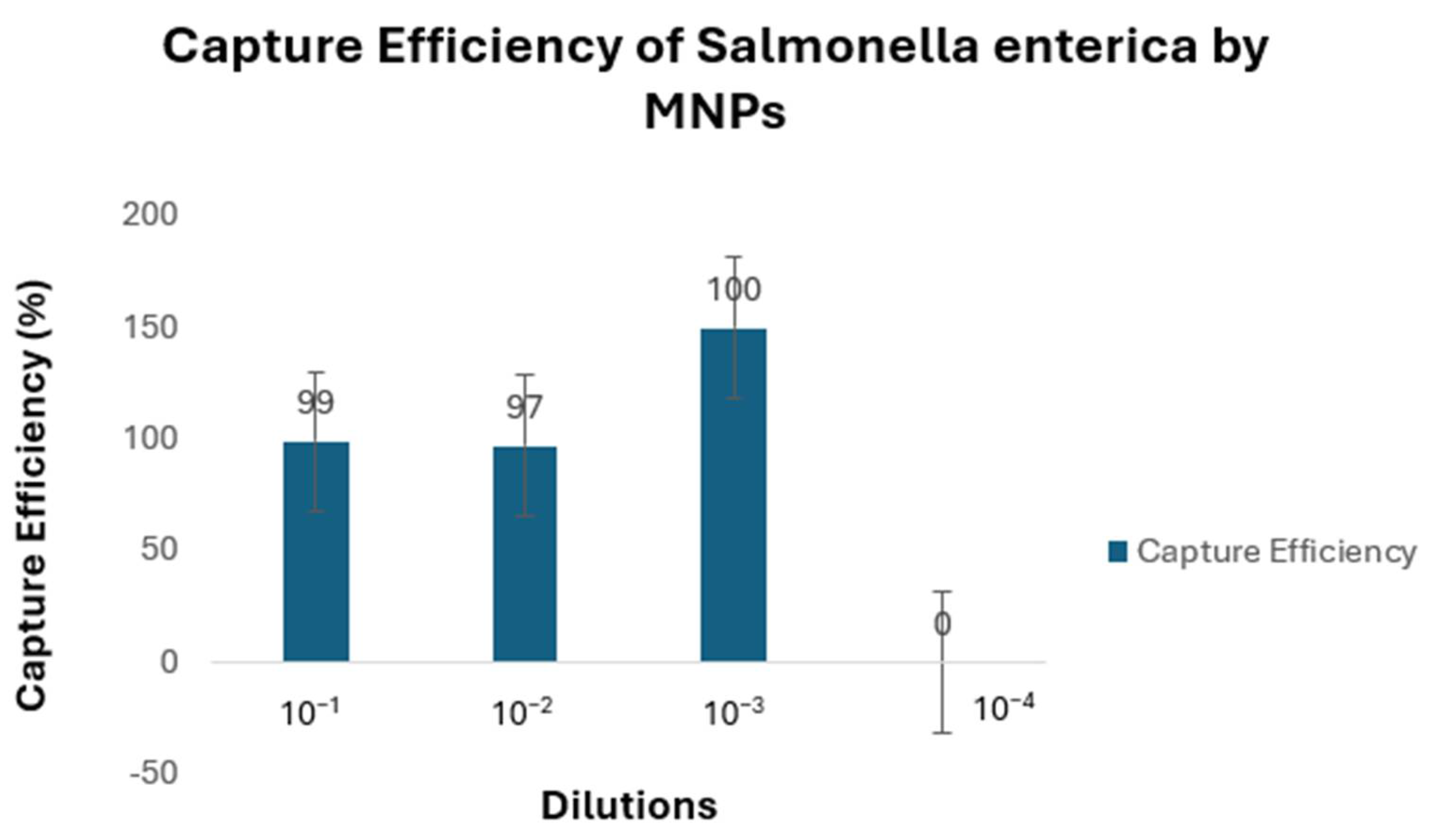 Microorganisms 12 01069 g003