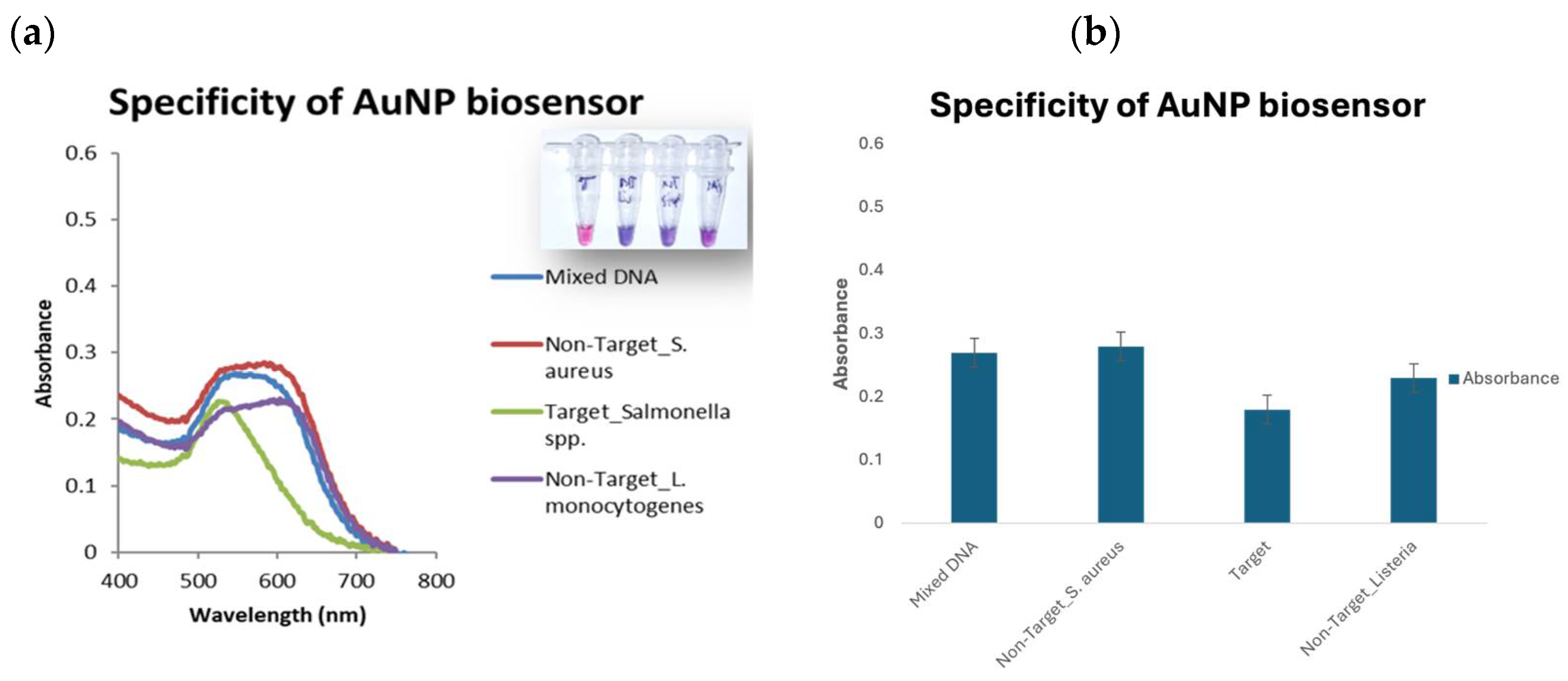 Microorganisms 12 01069 g005