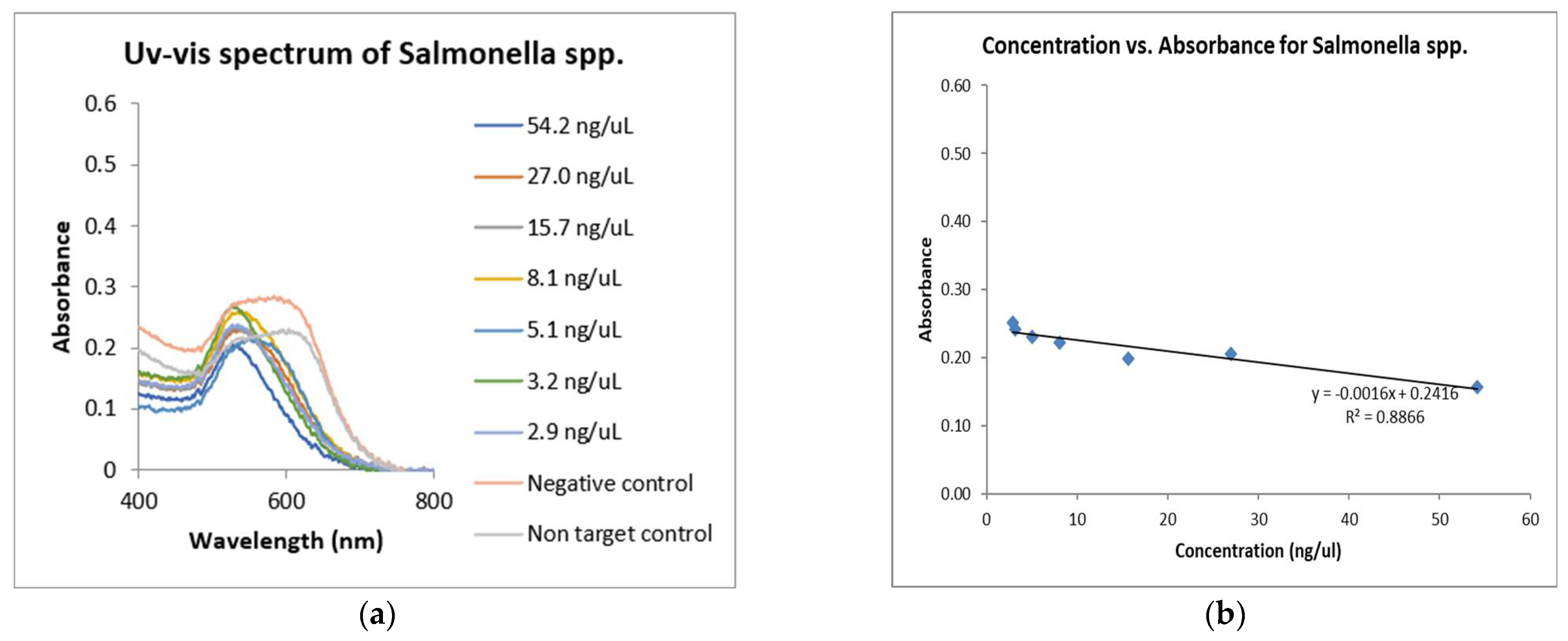 Microorganisms 12 01069 g006