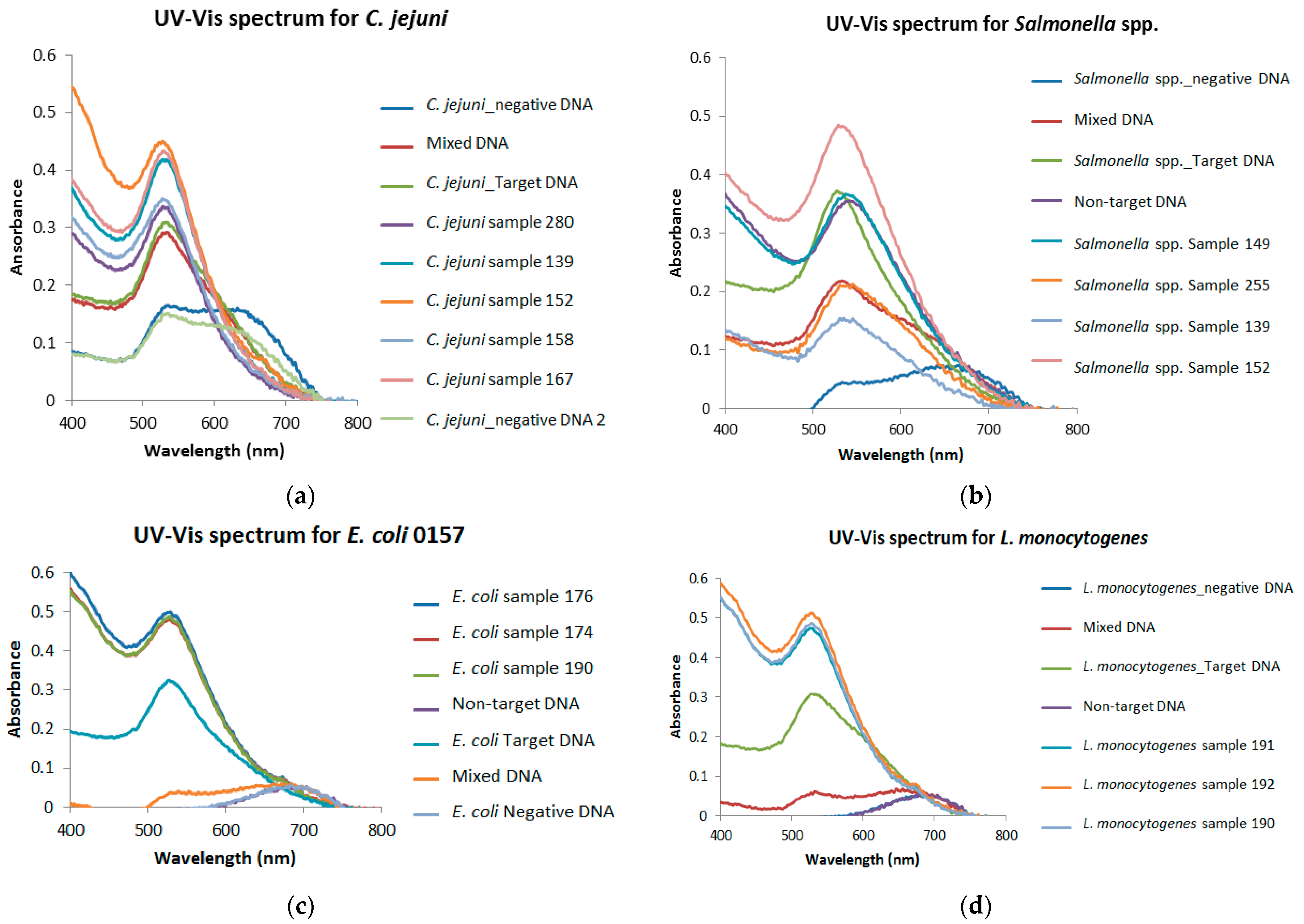 Microorganisms 12 01069 g008