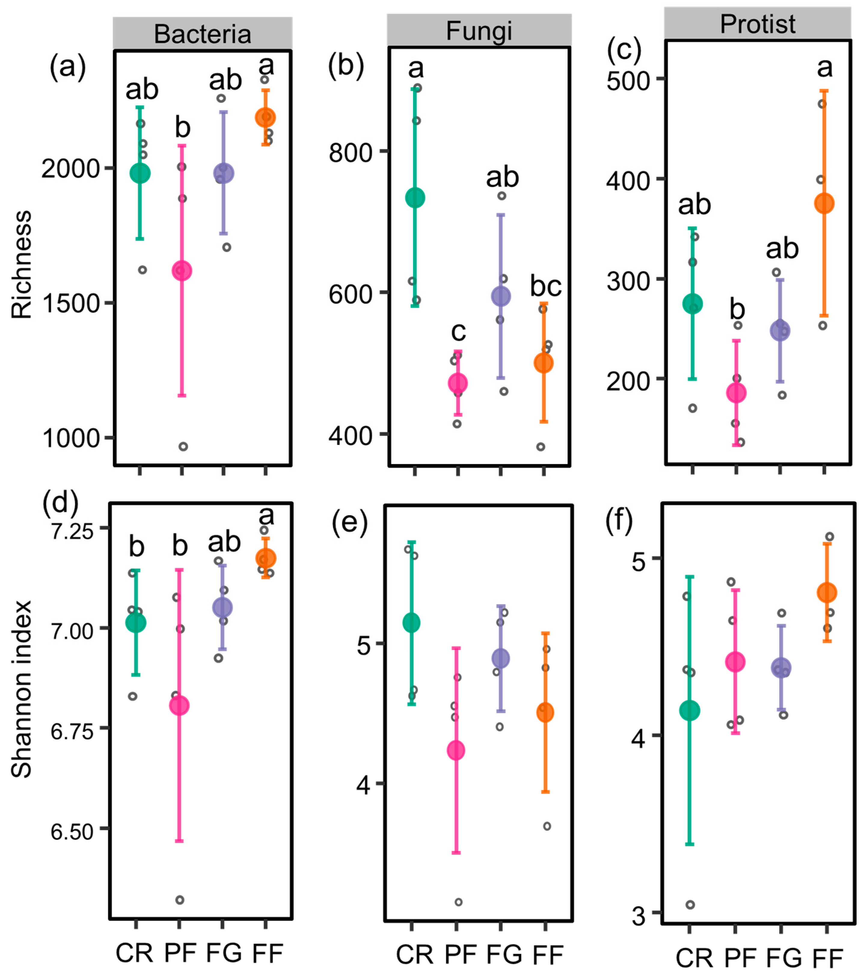 Microorganisms 12 01074 g002