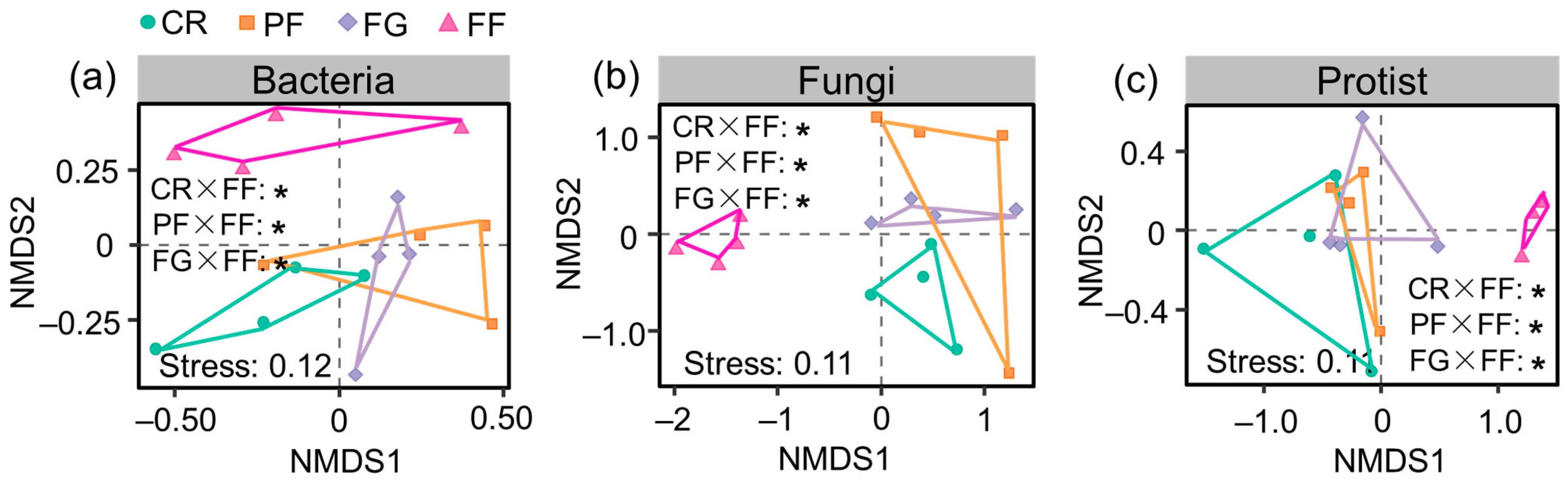 Microorganisms 12 01074 g003