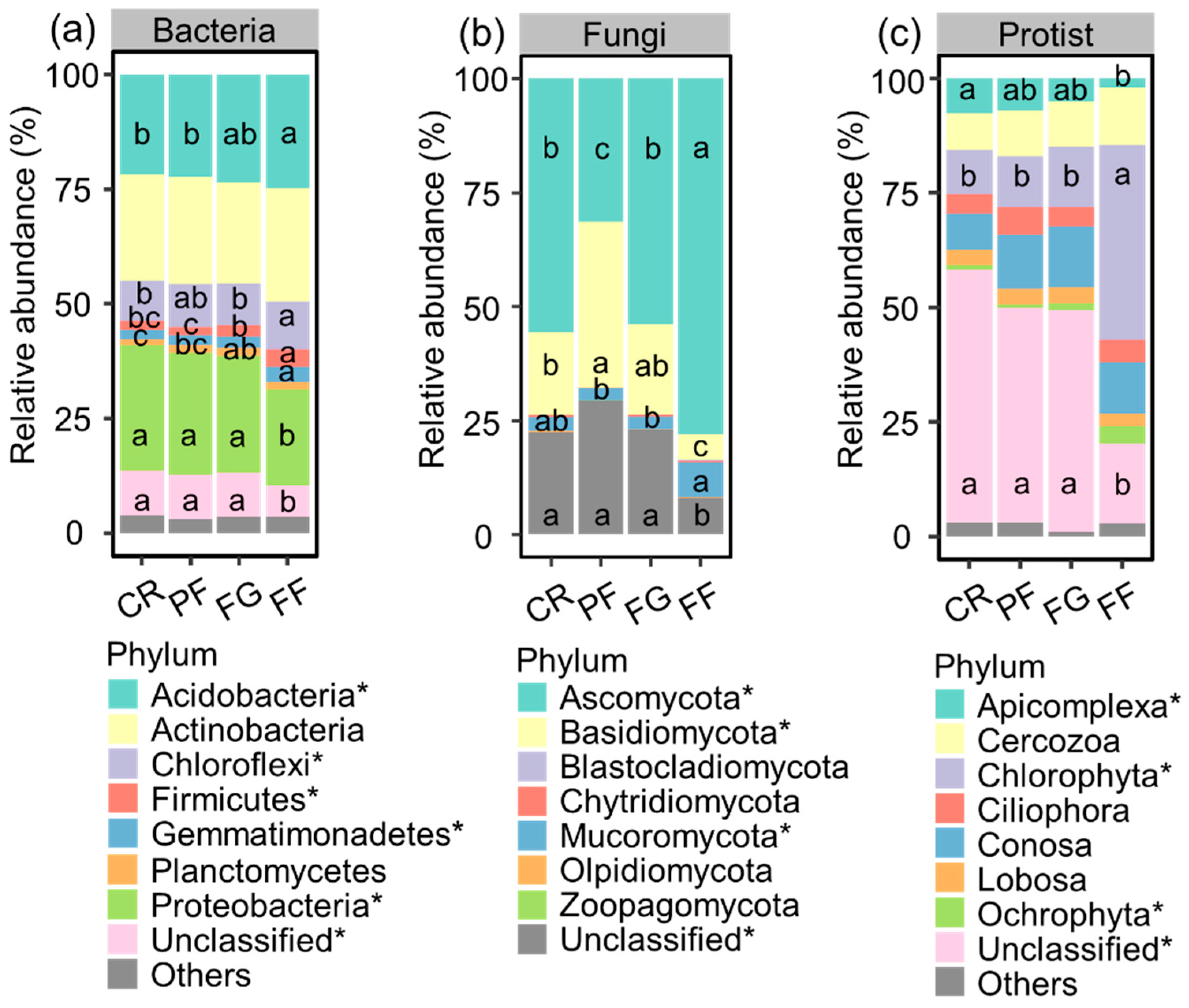 Microorganisms 12 01074 g004