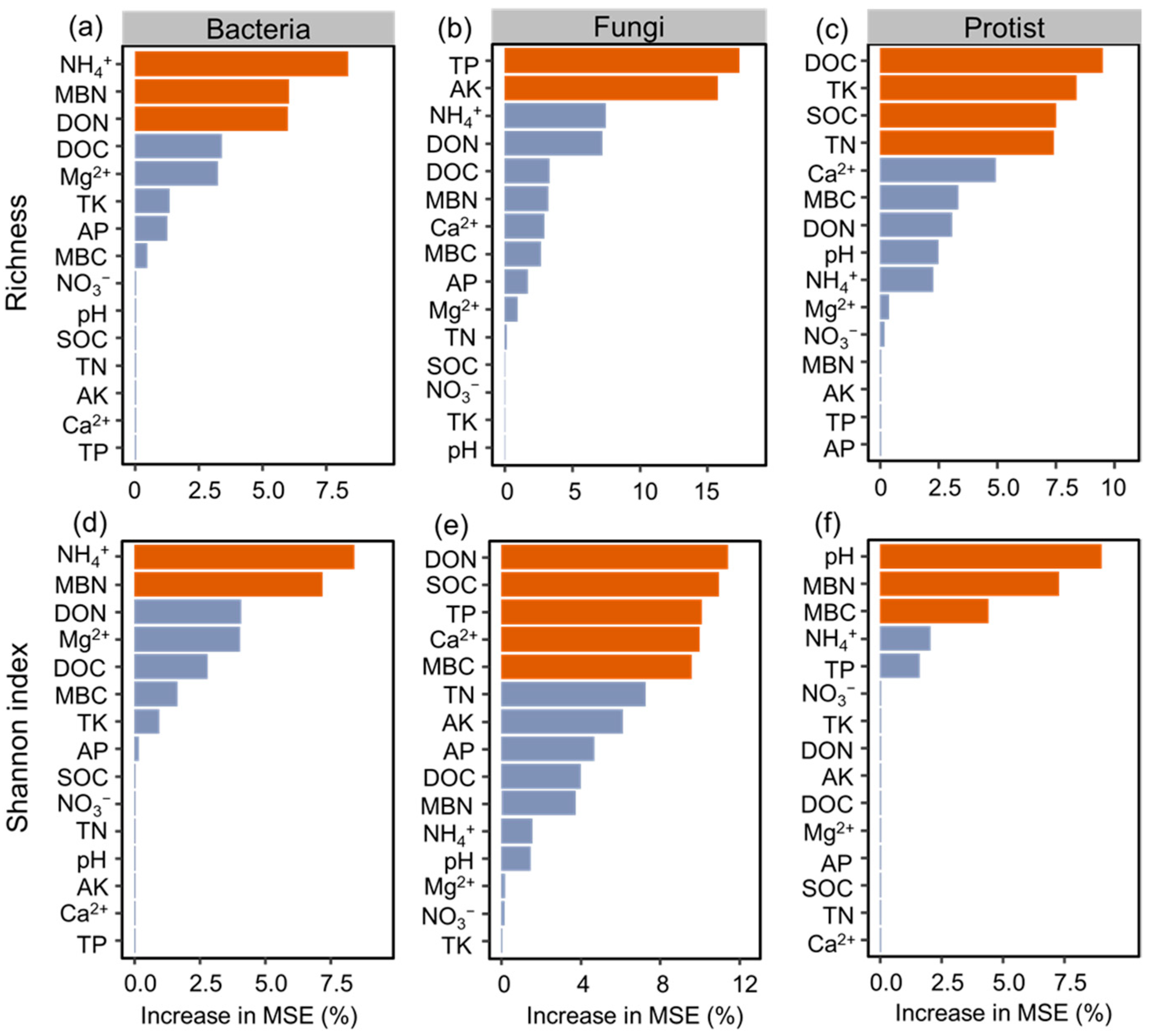 Microorganisms 12 01074 g006