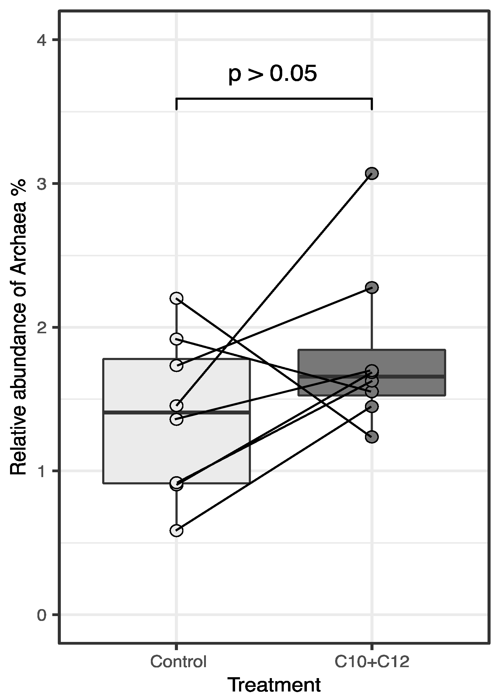 Microorganisms 12 01085 g004