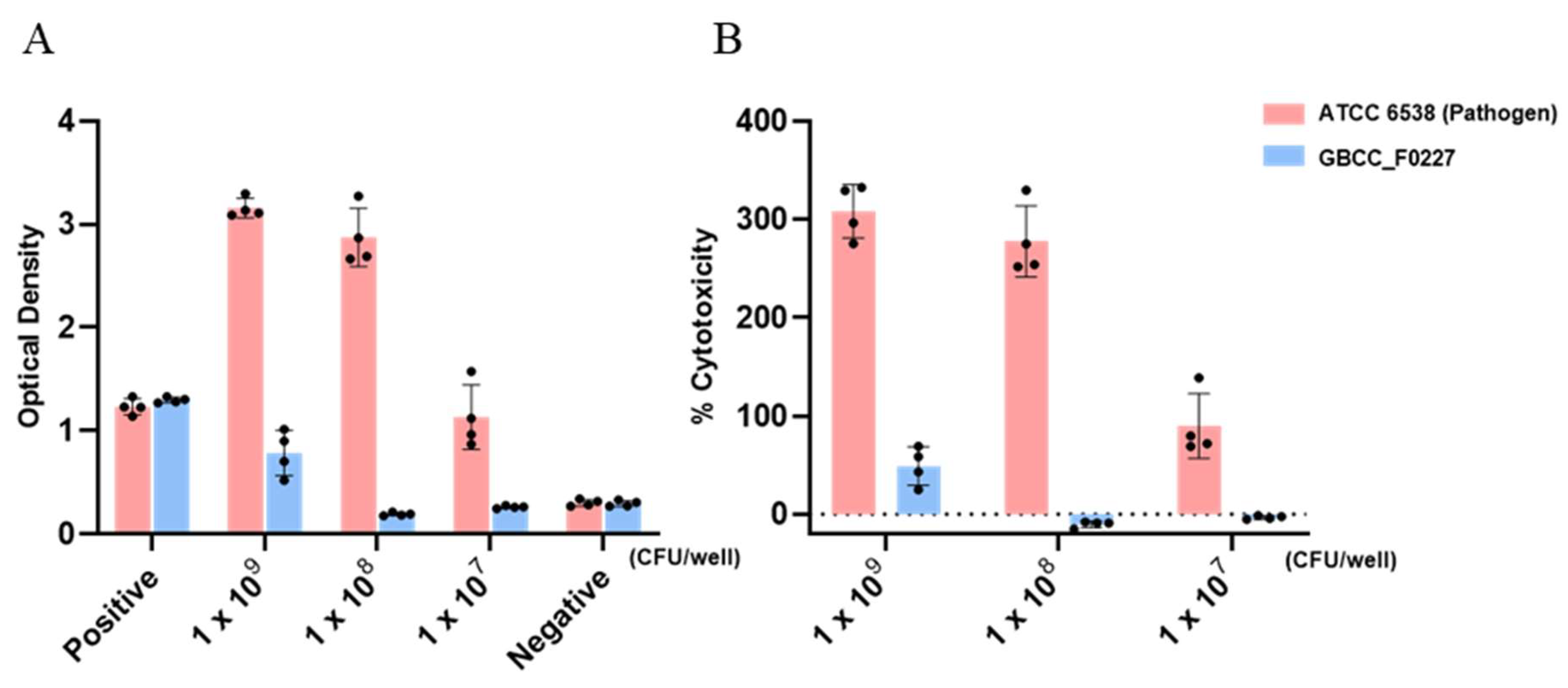 Microorganisms 12 01086 g004
