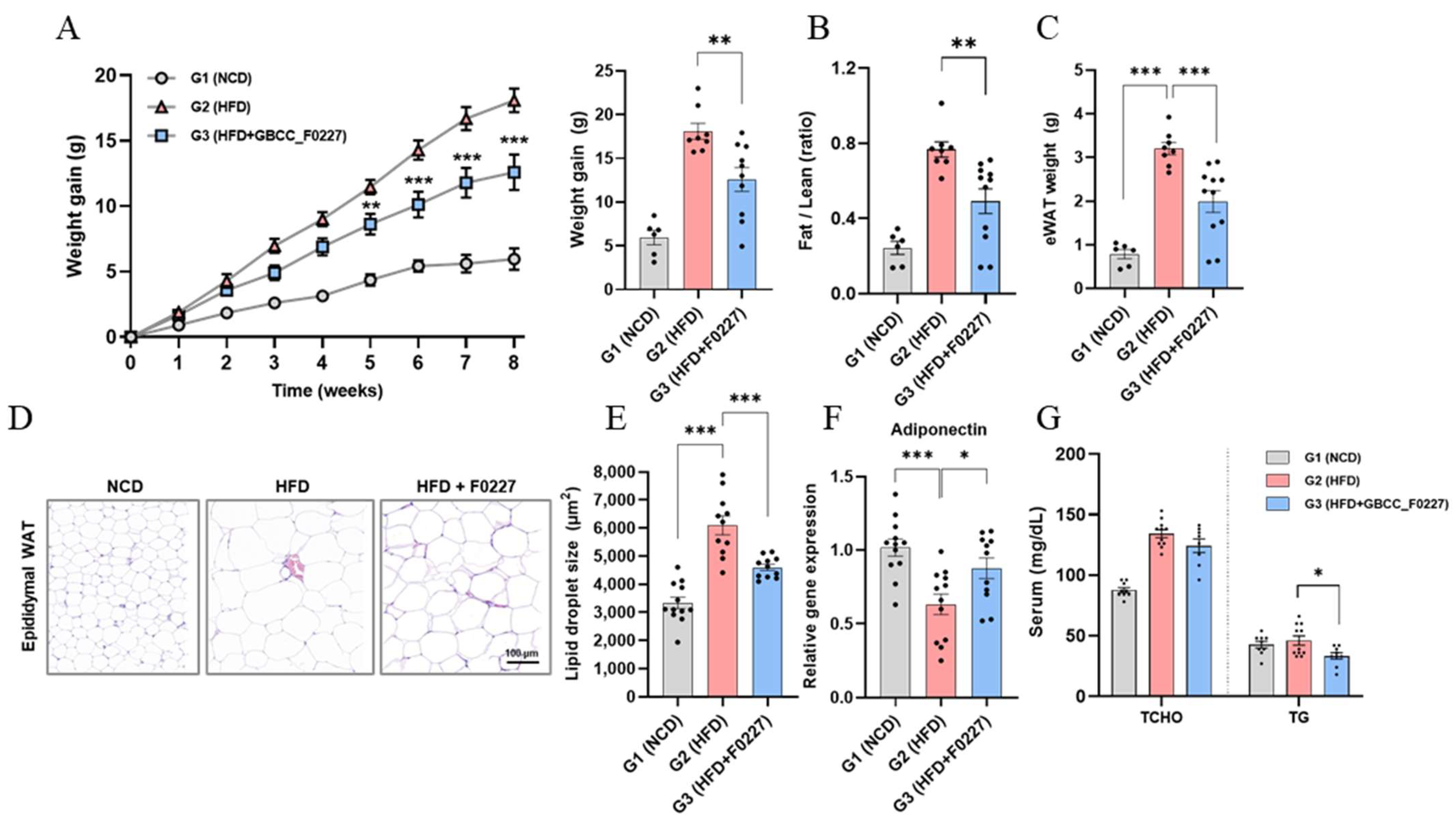 Microorganisms 12 01086 g006