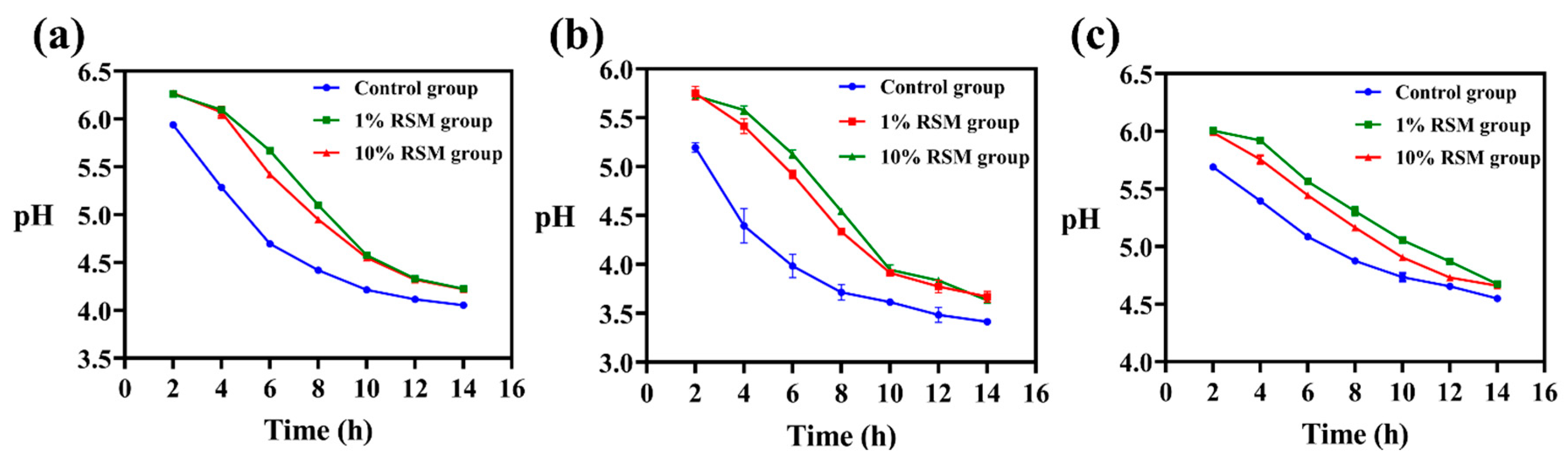 Microorganisms 12 01094 g002