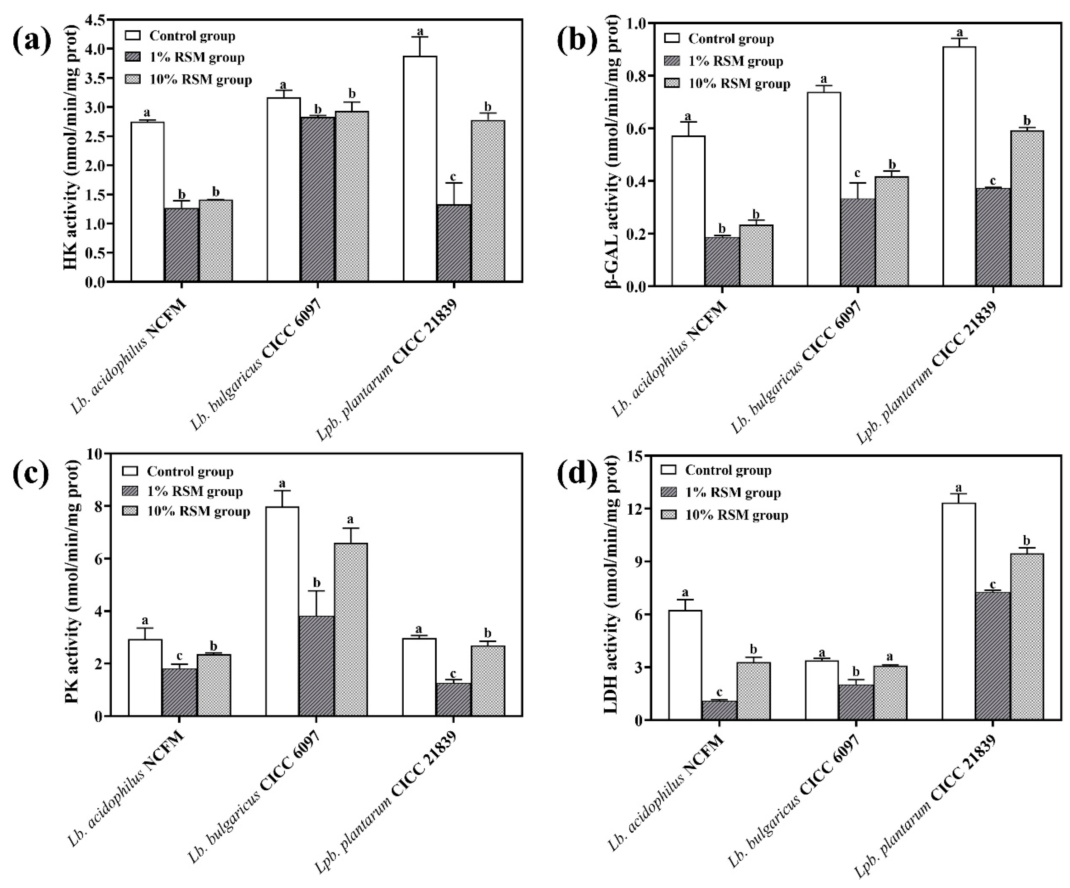 Microorganisms 12 01094 g005