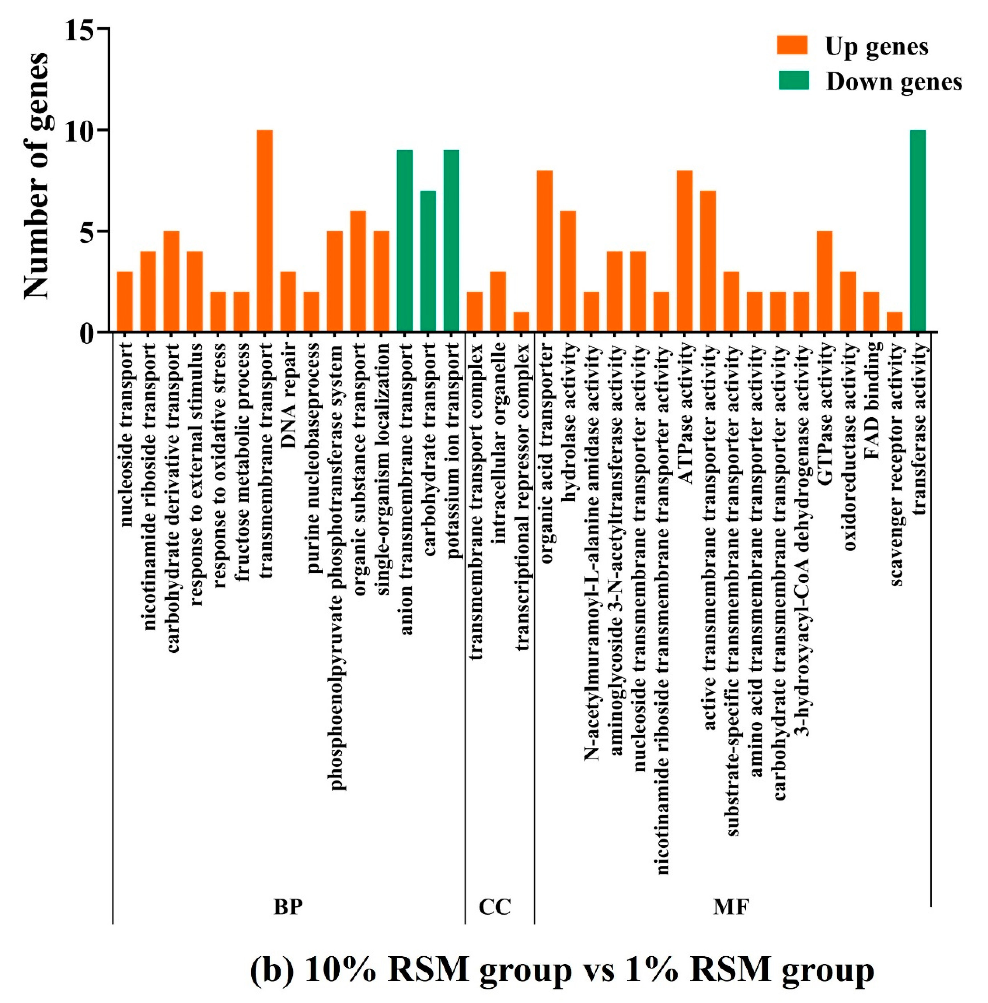 Microorganisms 12 01094 g006b