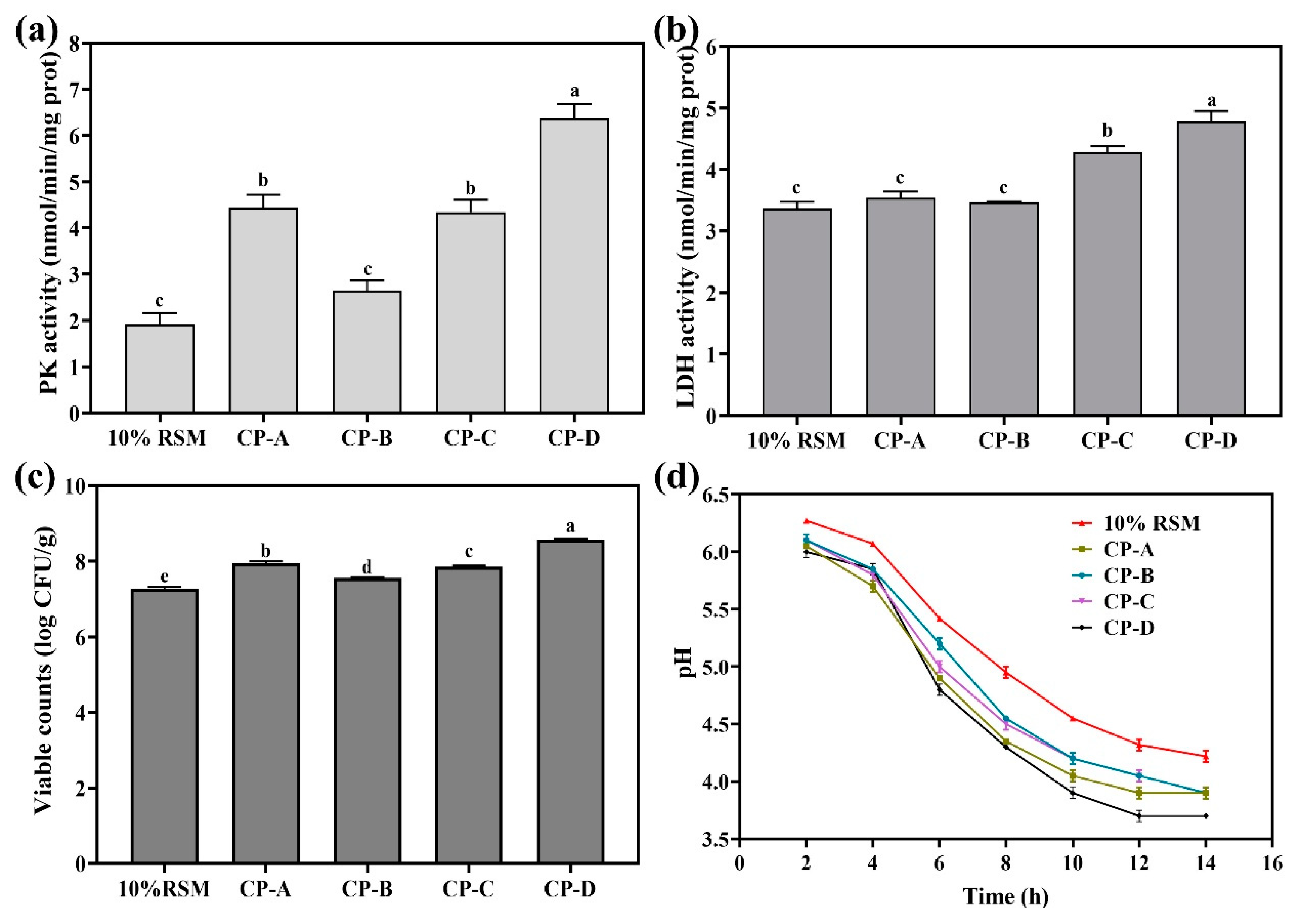 Microorganisms 12 01094 g007