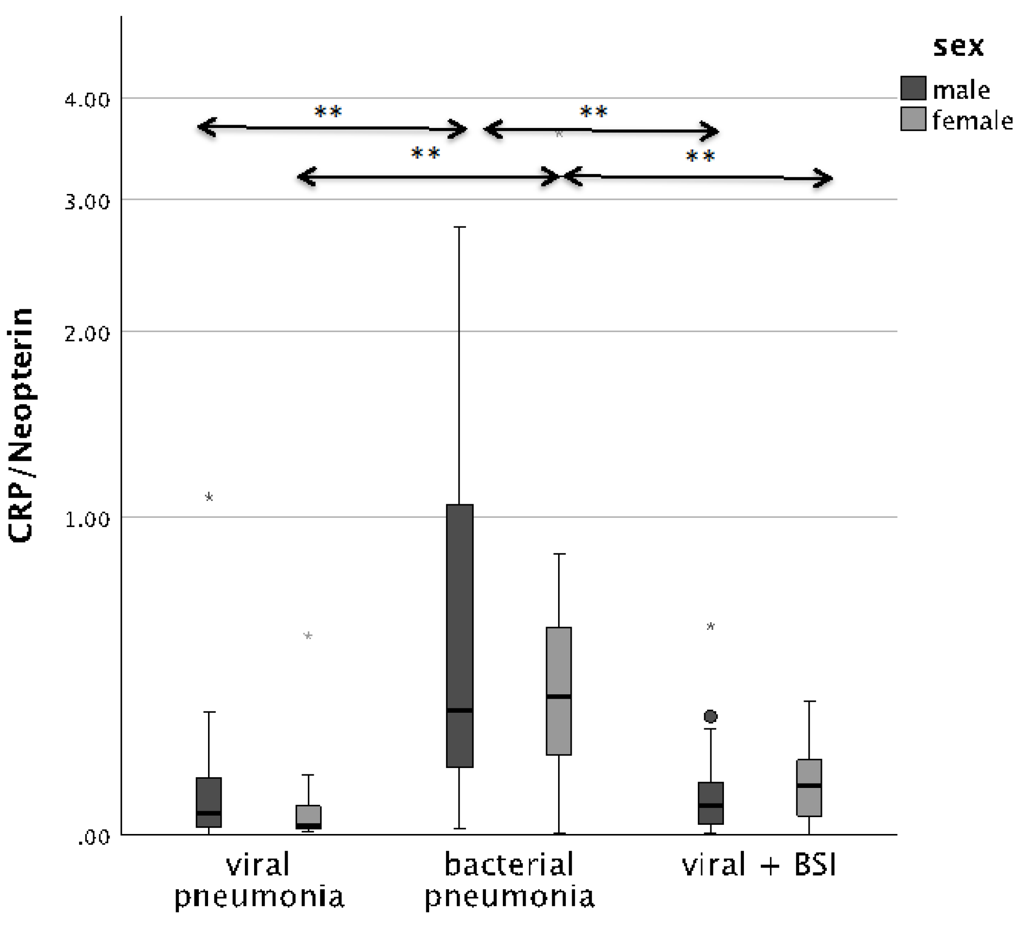 Microorganisms 12 01099 g002