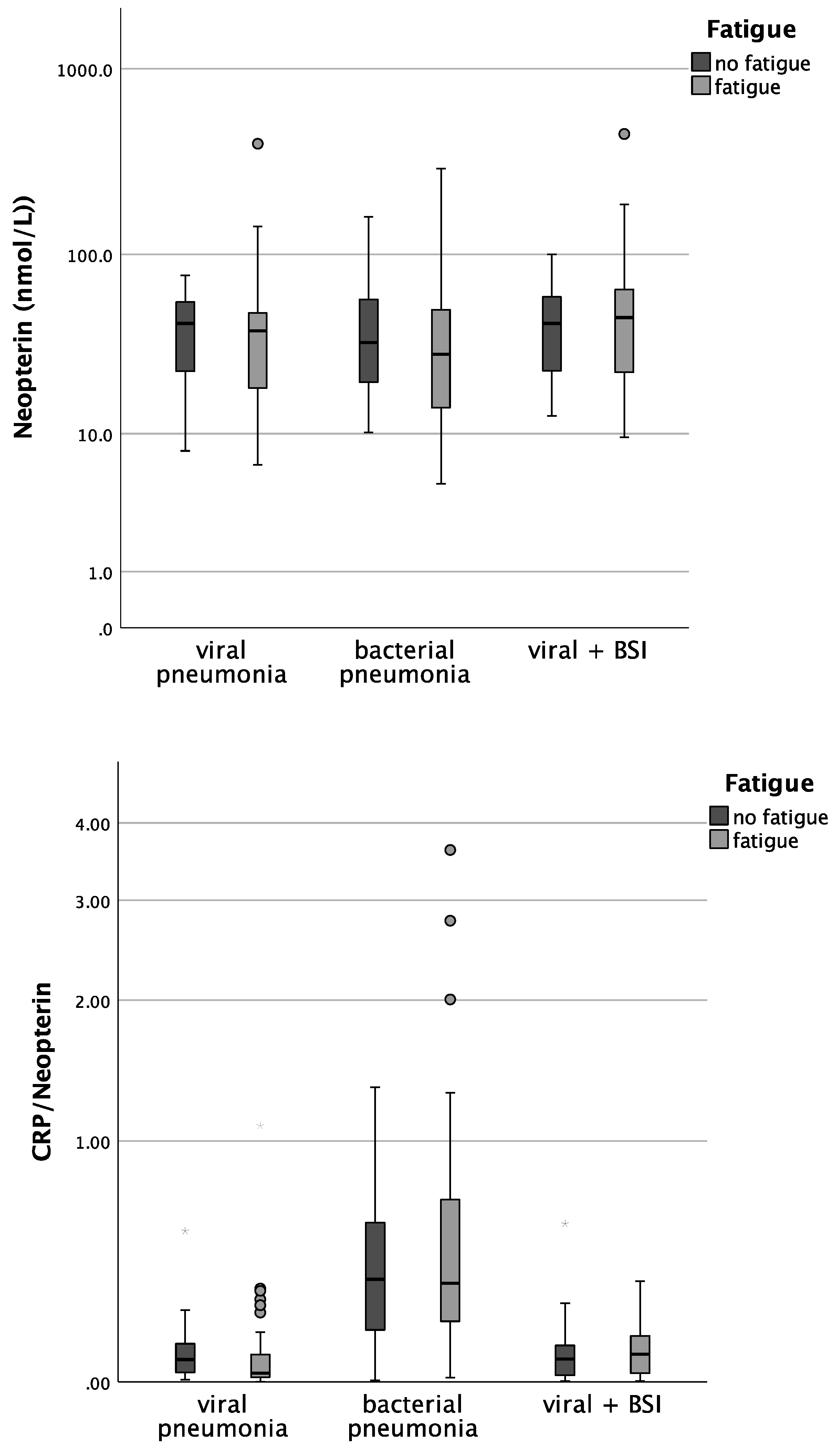 Microorganisms 12 01099 g003b