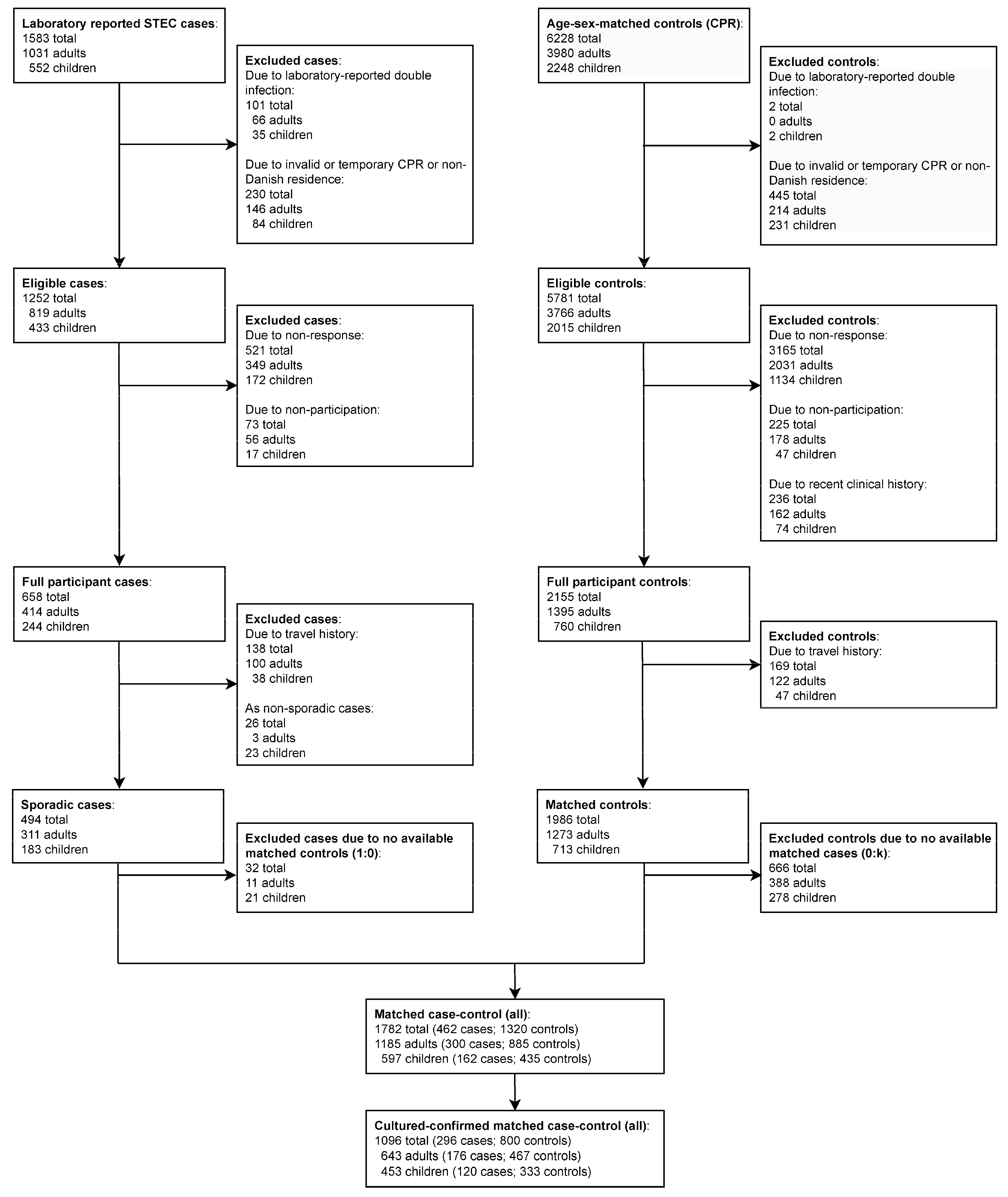 Microorganisms 12 01109 g001