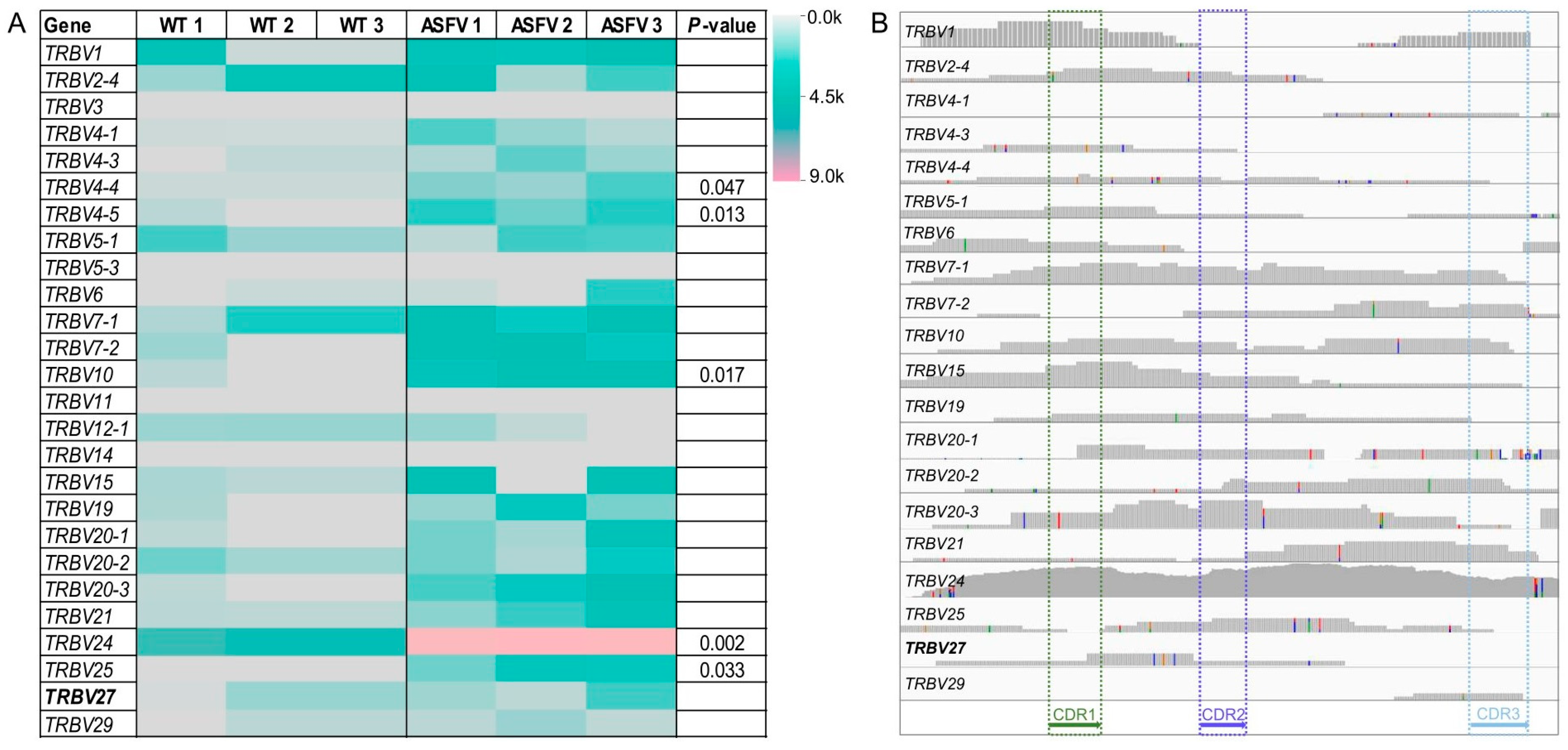 Microorganisms 12 01113 g002