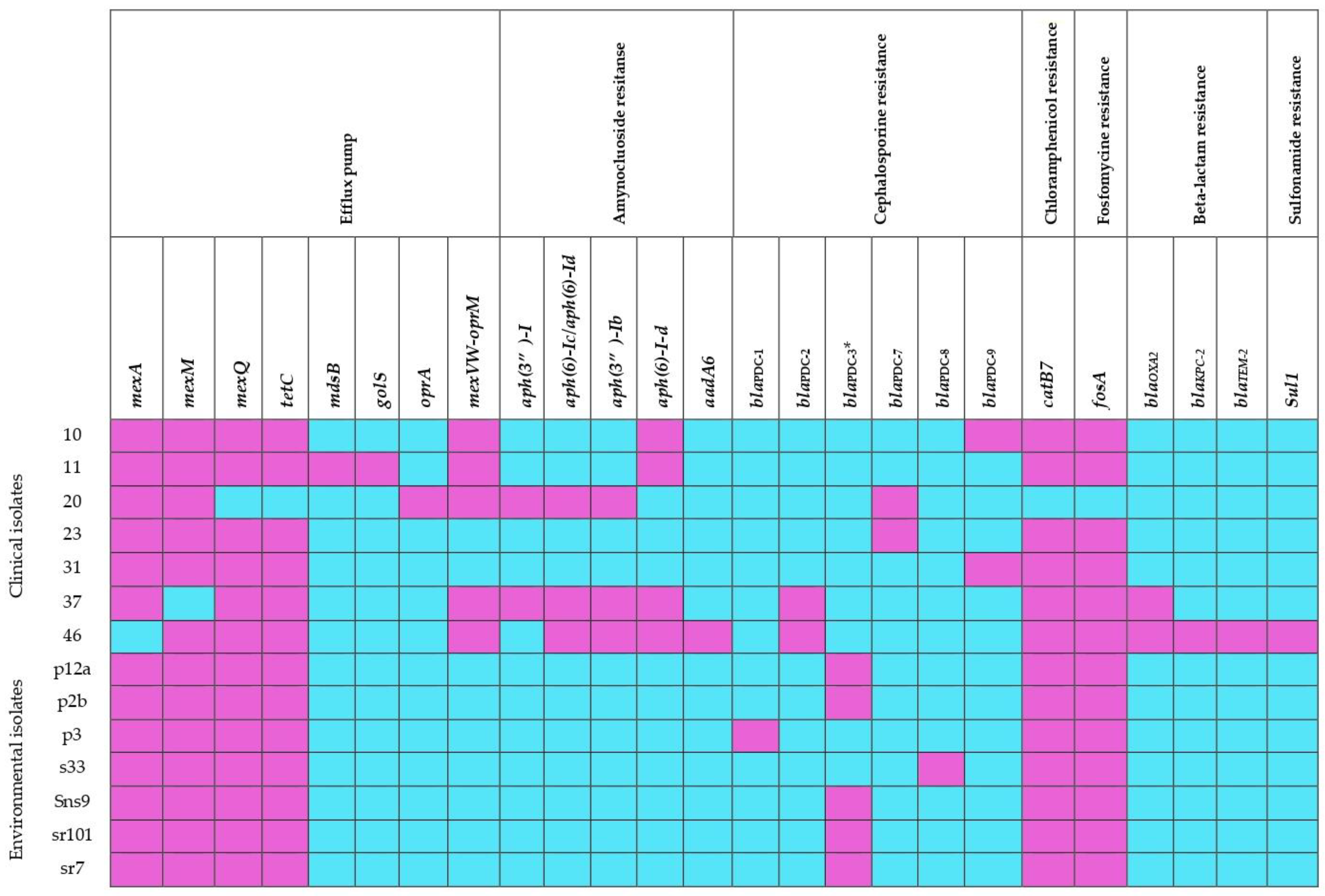 Microorganisms 12 01116 g002