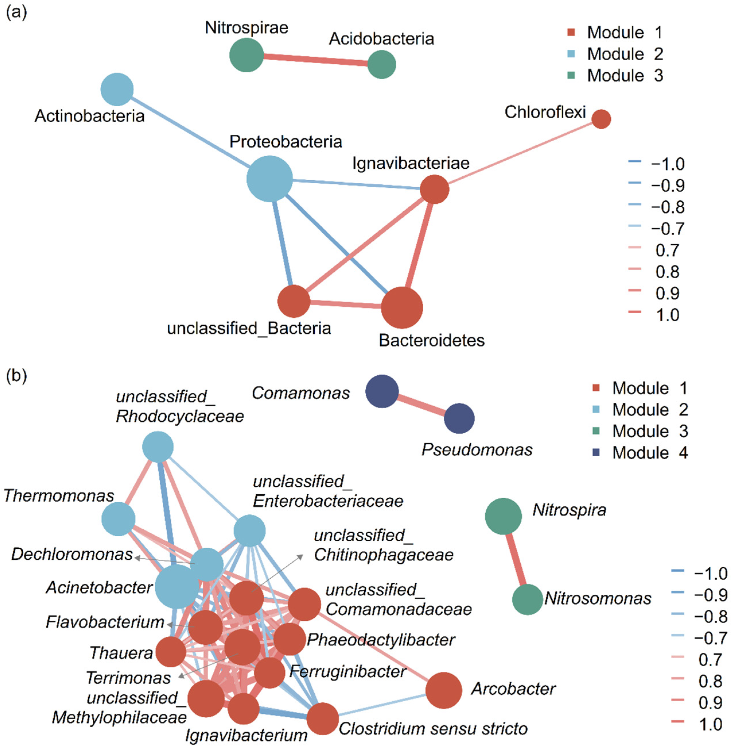 Microorganisms 12 01121 g005
