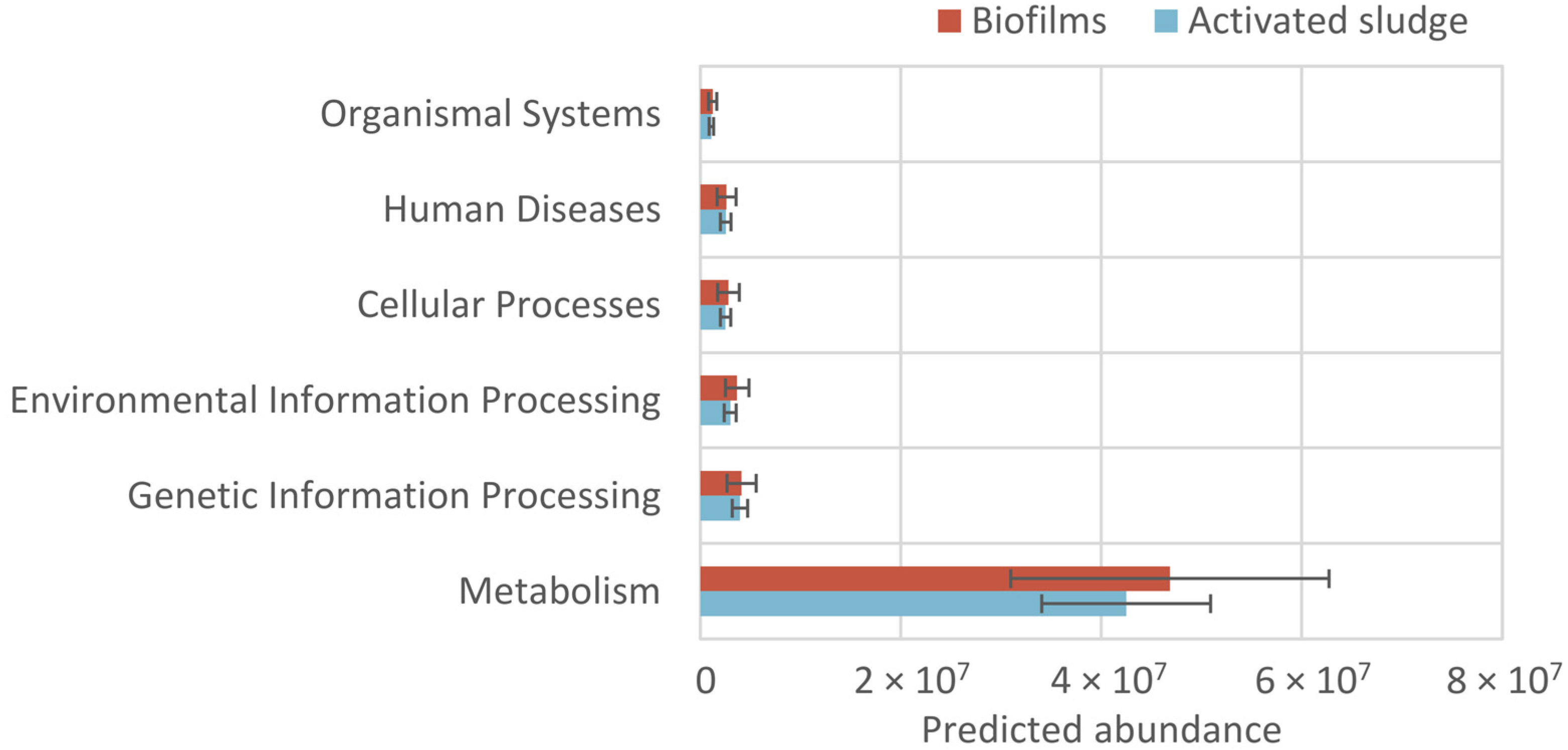 Microorganisms 12 01121 g006
