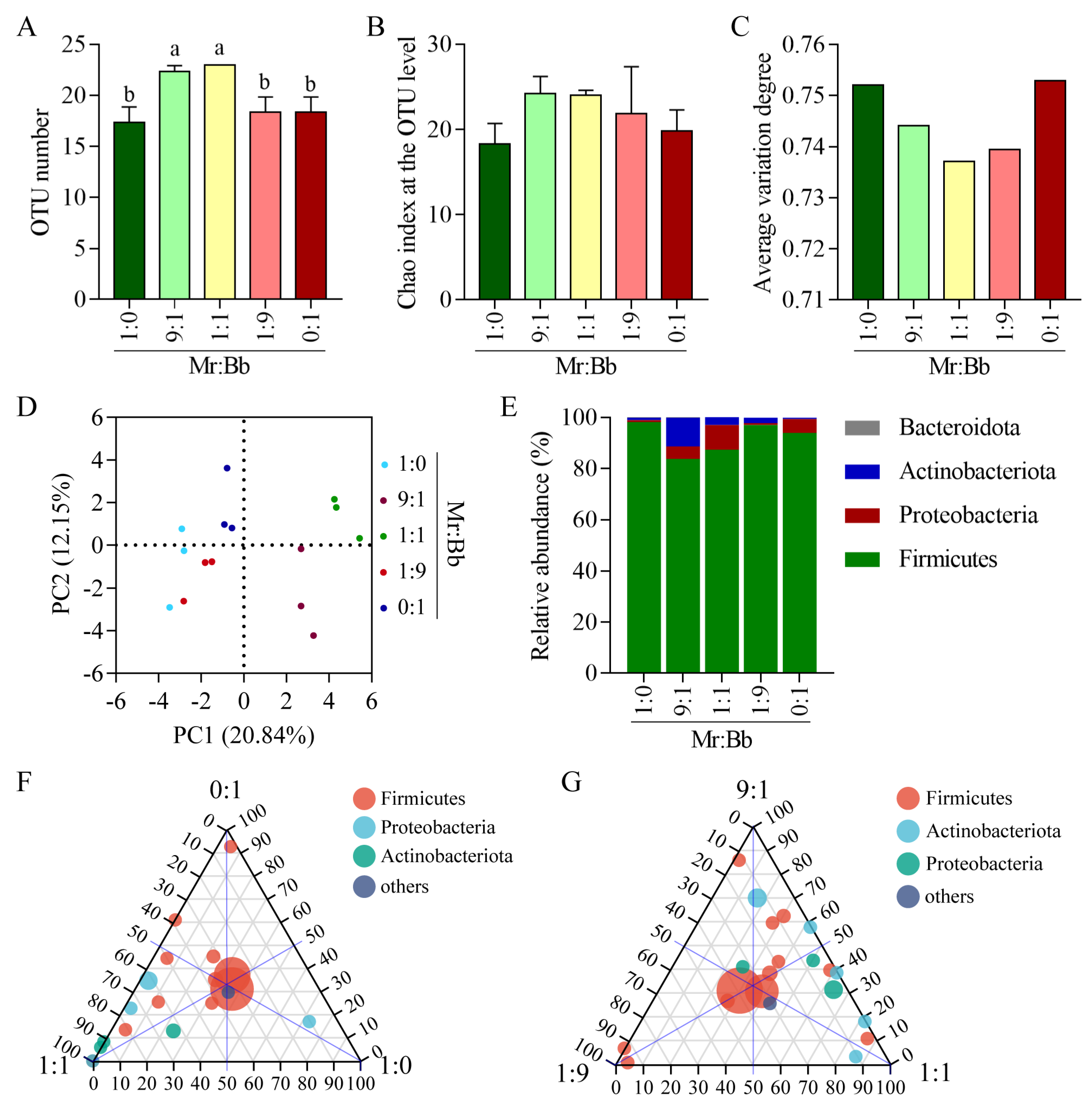 Microorganisms 12 01129 g002