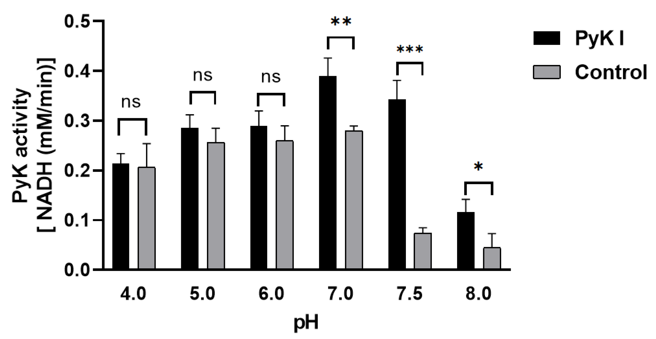Microorganisms 12 01141 g007