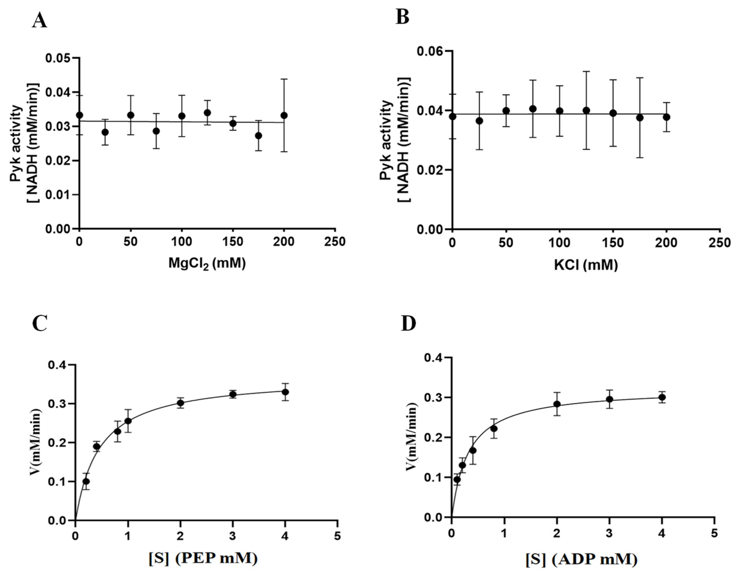 Microorganisms 12 01141 g008