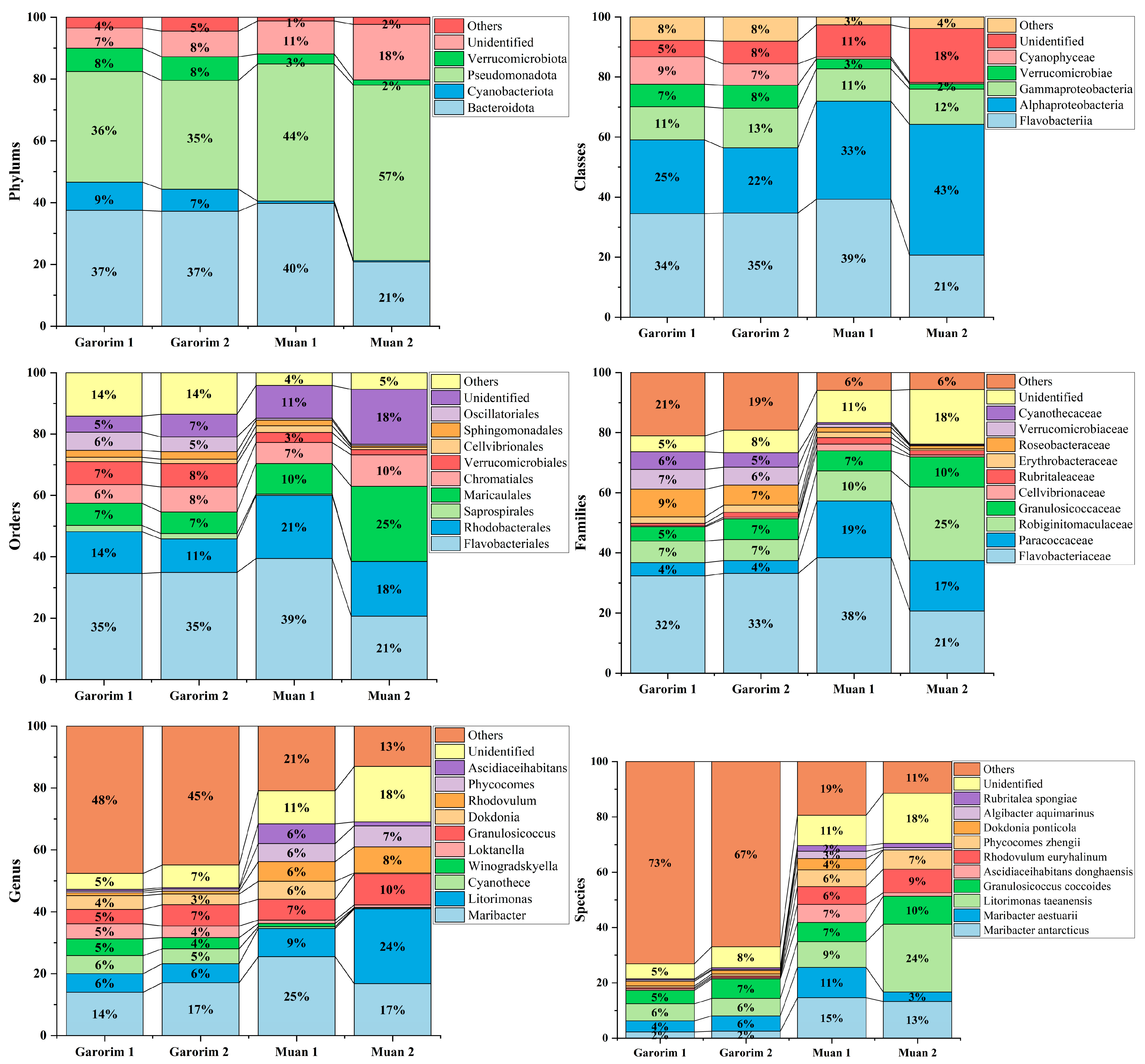 Microorganisms 12 01142 g006