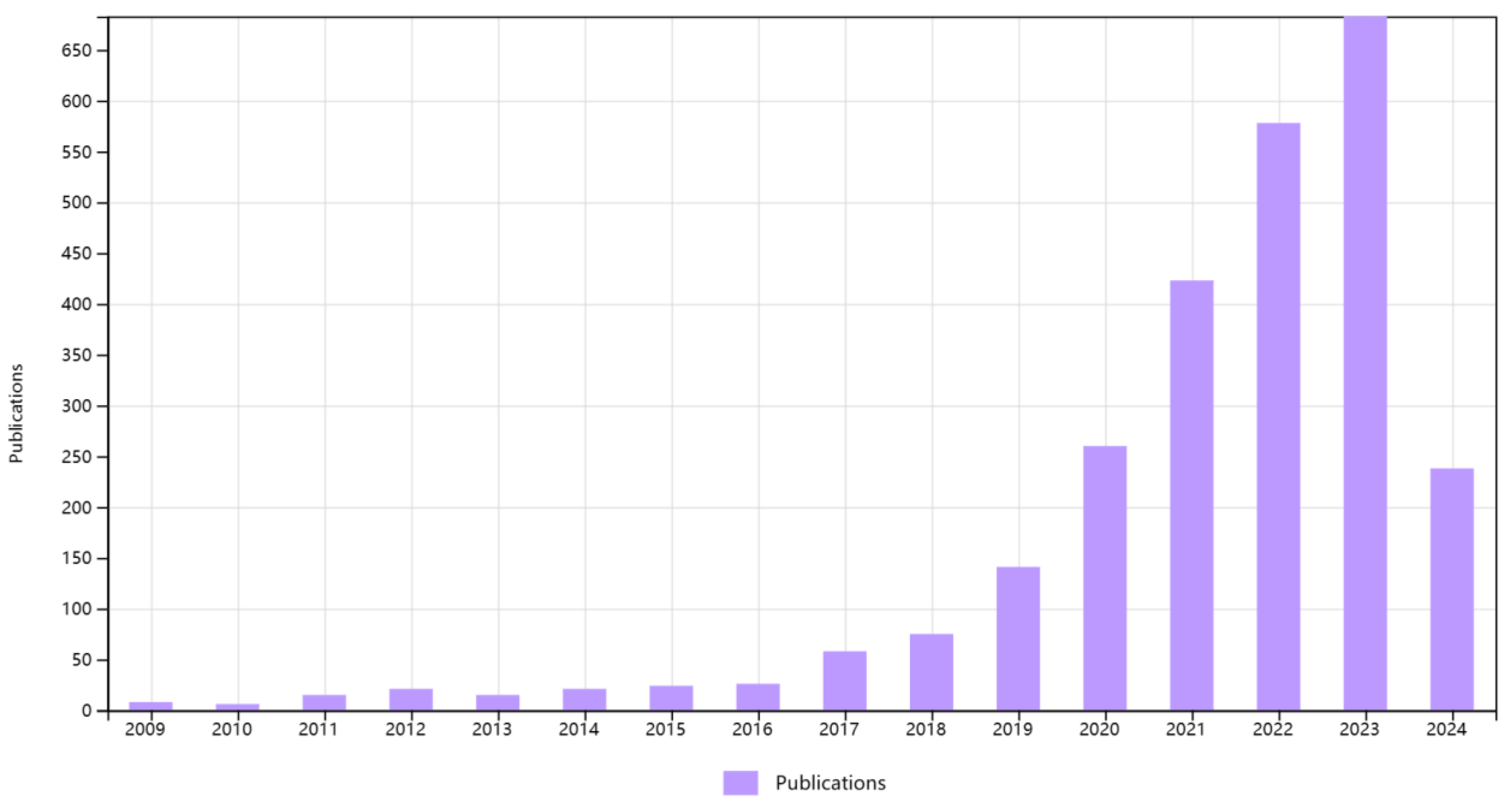 Microorganisms 12 01147 g001