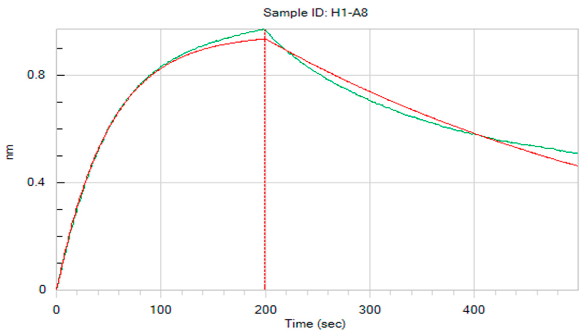 Microorganisms 12 01148 g005