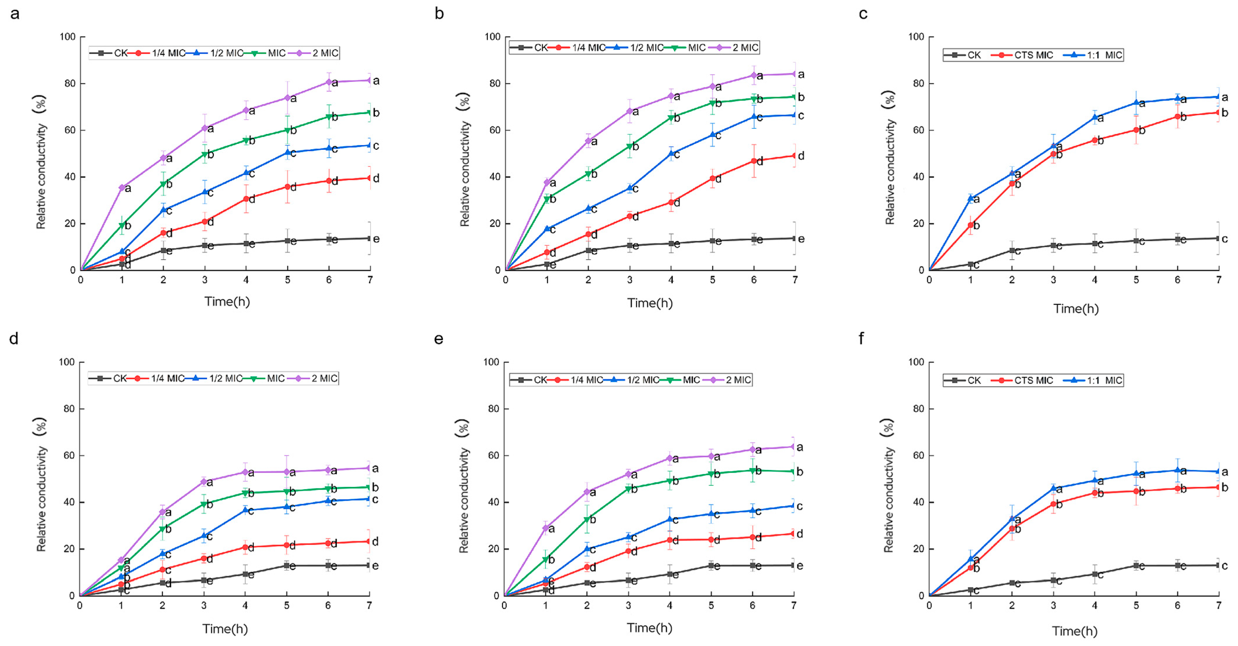 Microorganisms 12 01149 g006