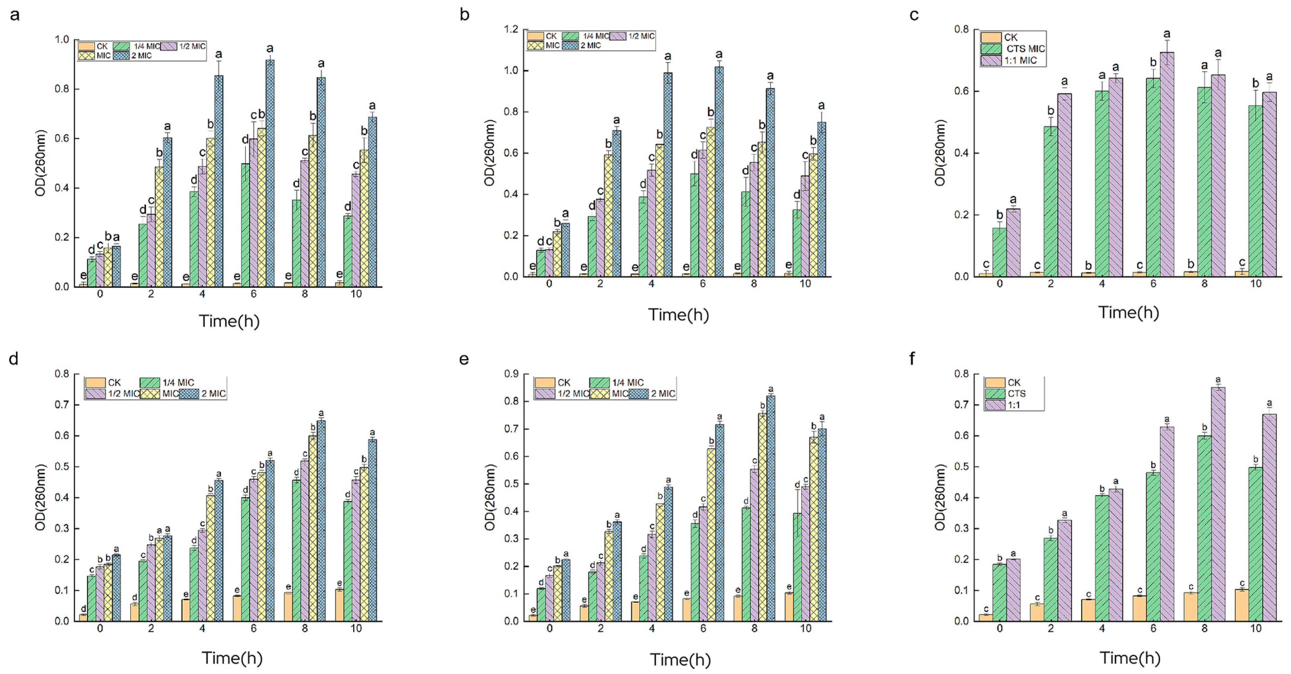Microorganisms 12 01149 g007