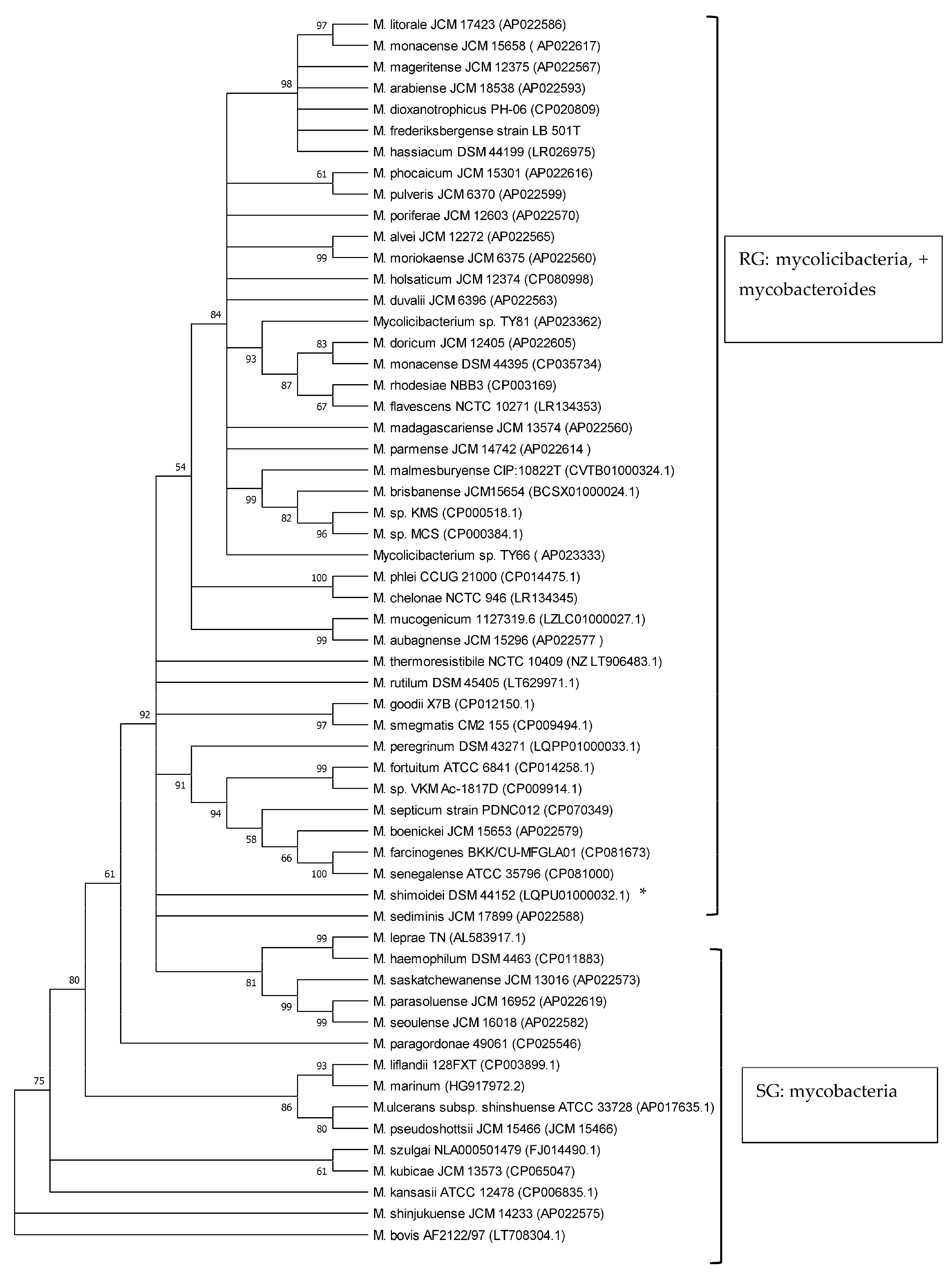 Microorganisms 12 01151 g003 Microorganisms 12 01151 g003
