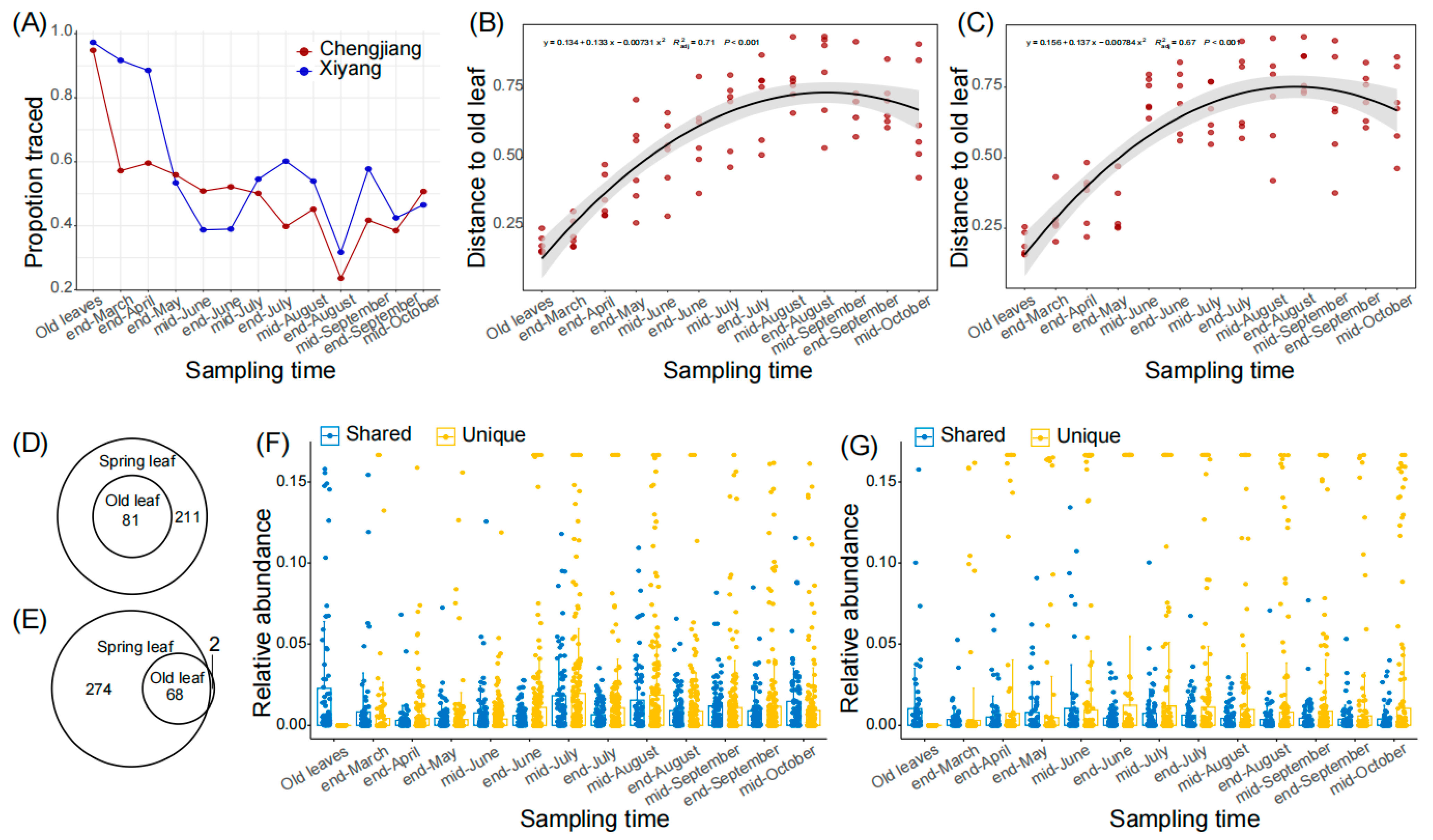 Microorganisms 12 01157 g002