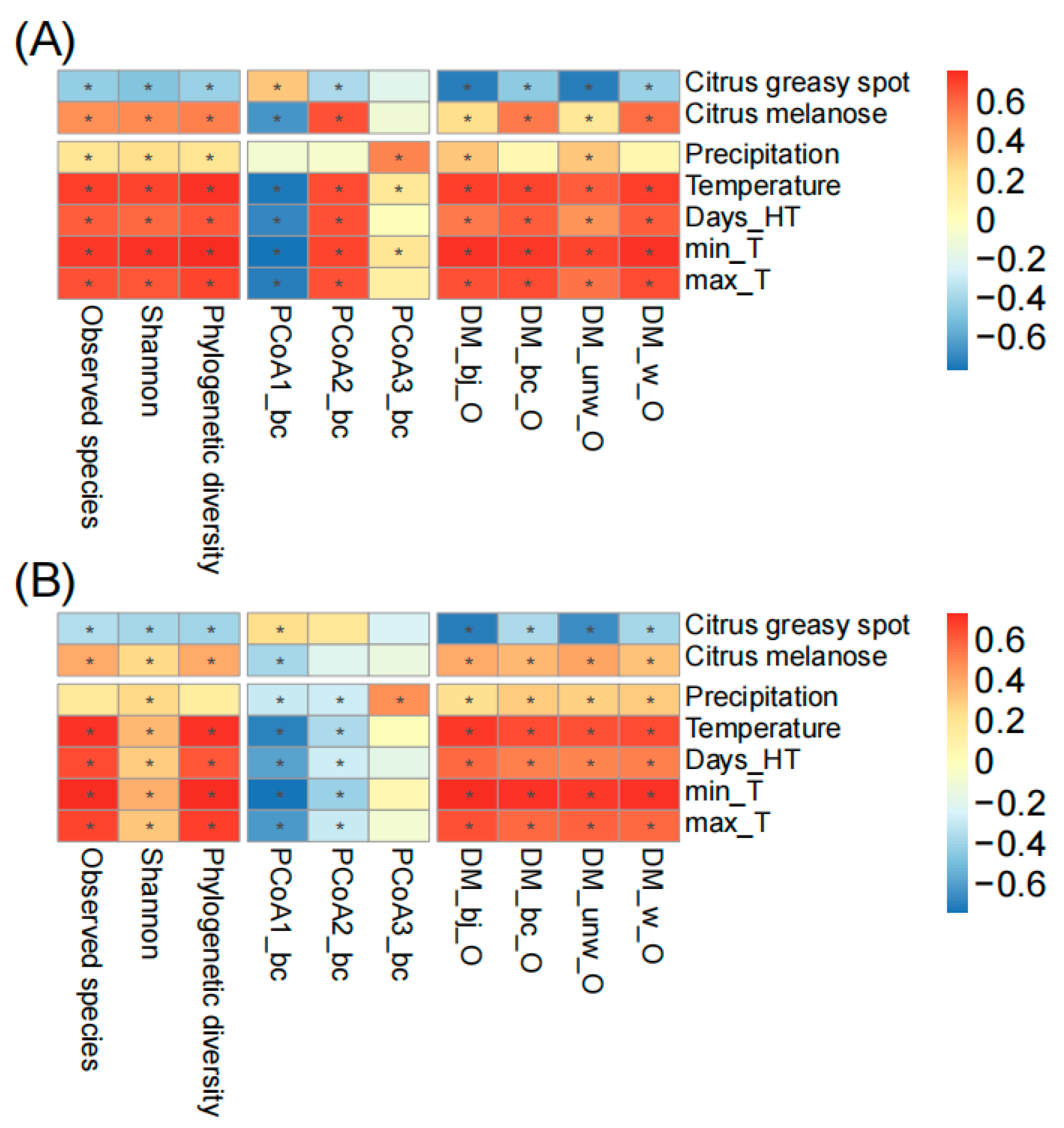 Microorganisms 12 01157 g004