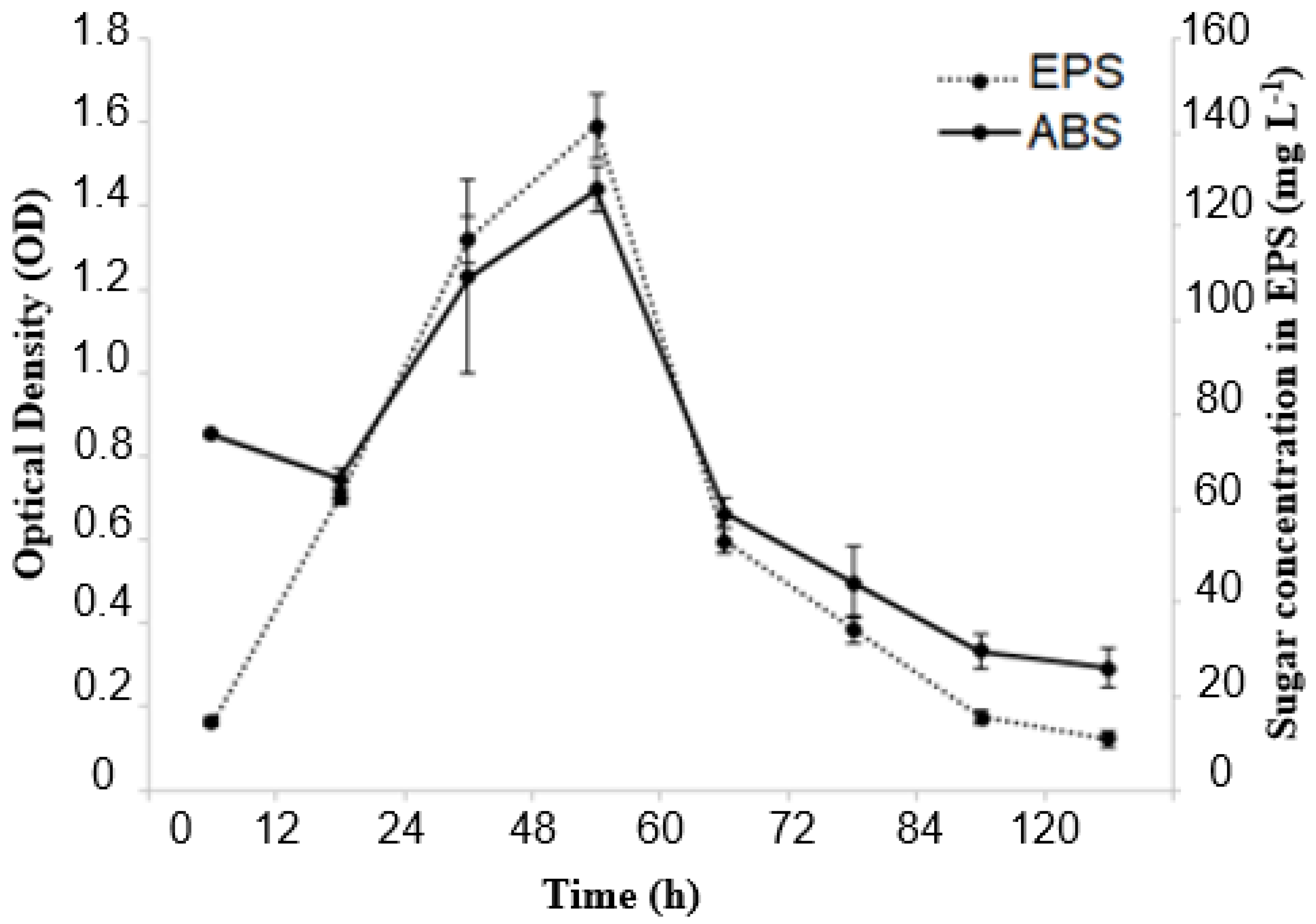 Microorganisms 12 01159 g003