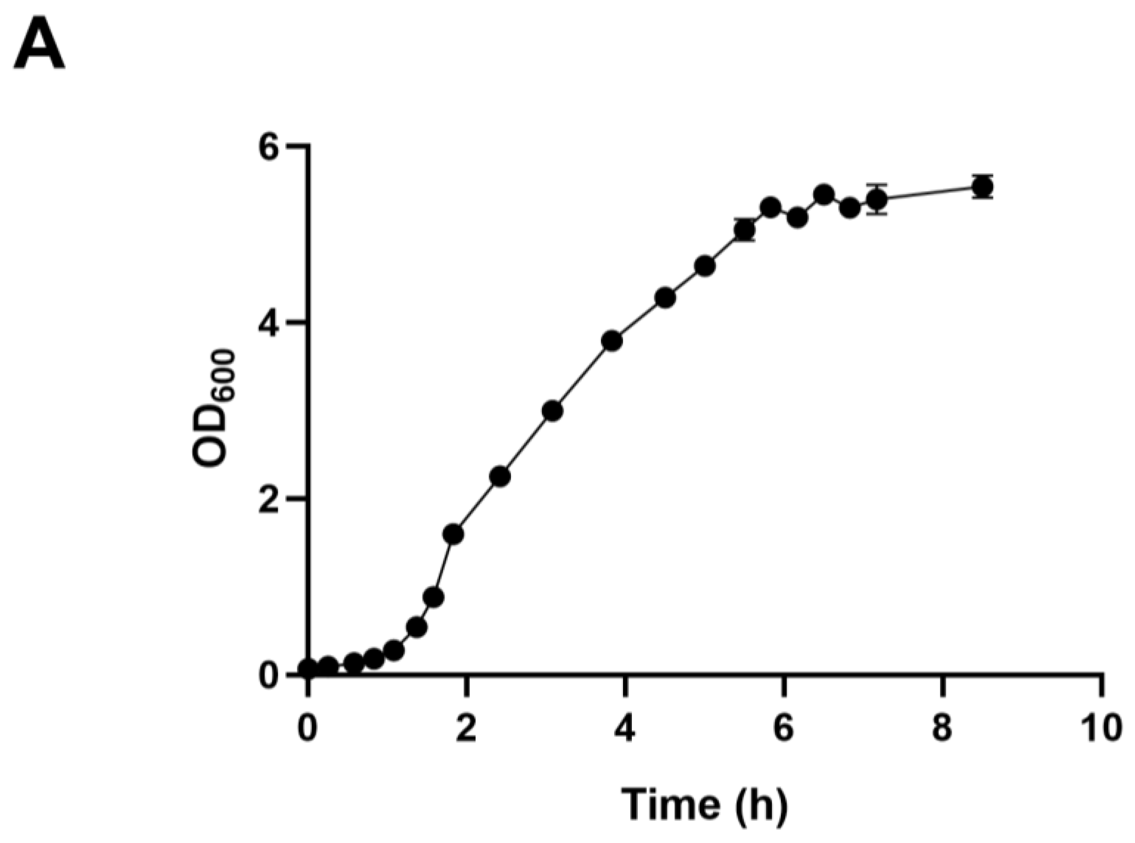 Microorganisms 12 01167 g001a