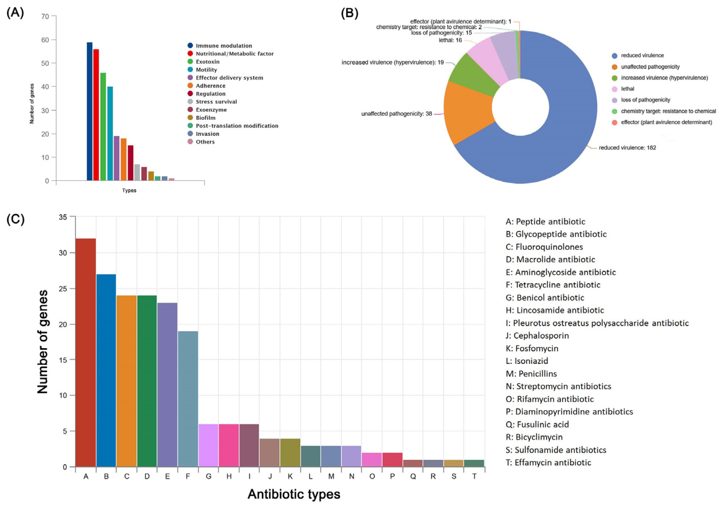 Microorganisms 12 01168 g007 Microorganisms 12 01168 g007