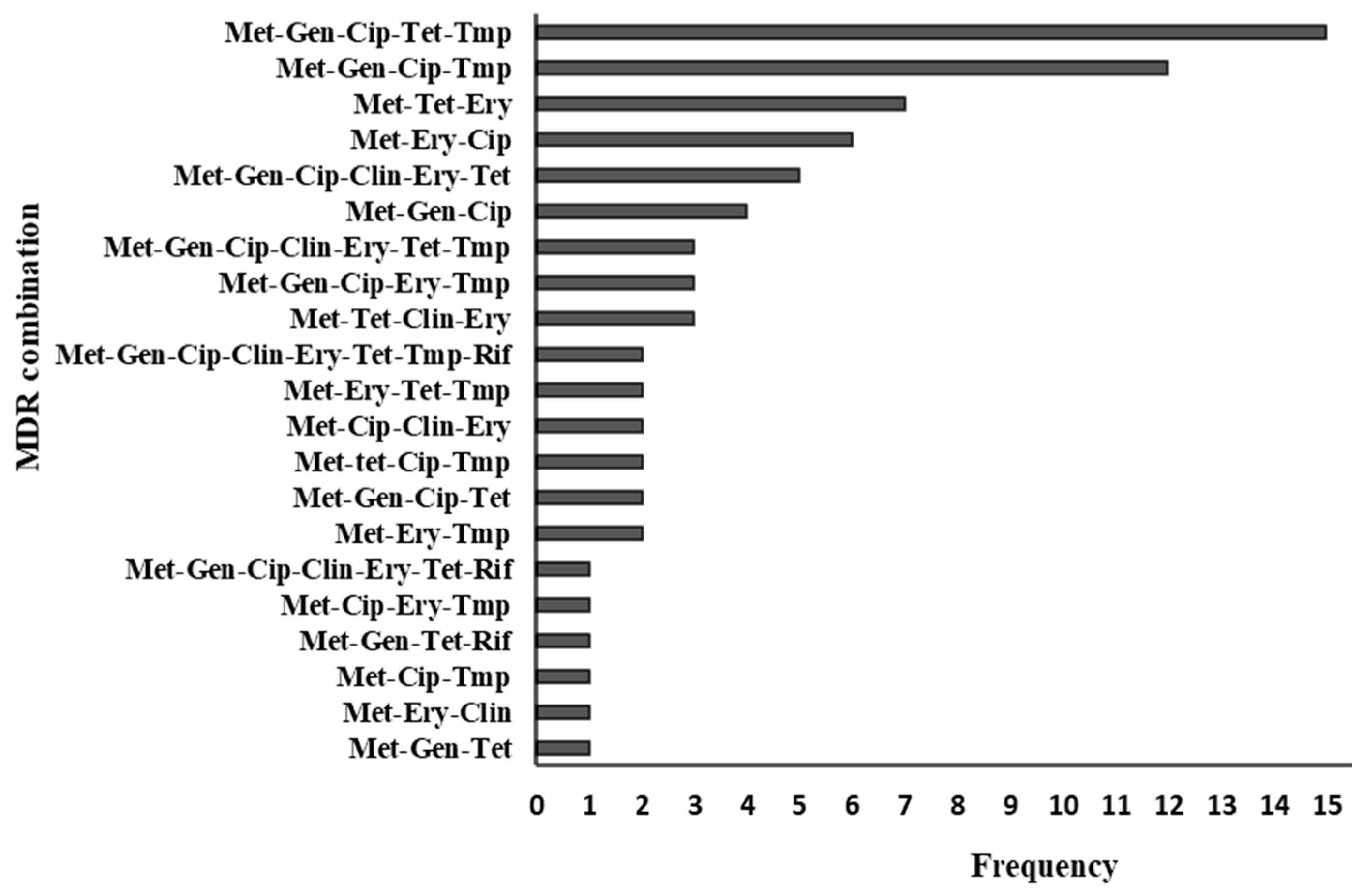 Microorganisms 12 01171 g002