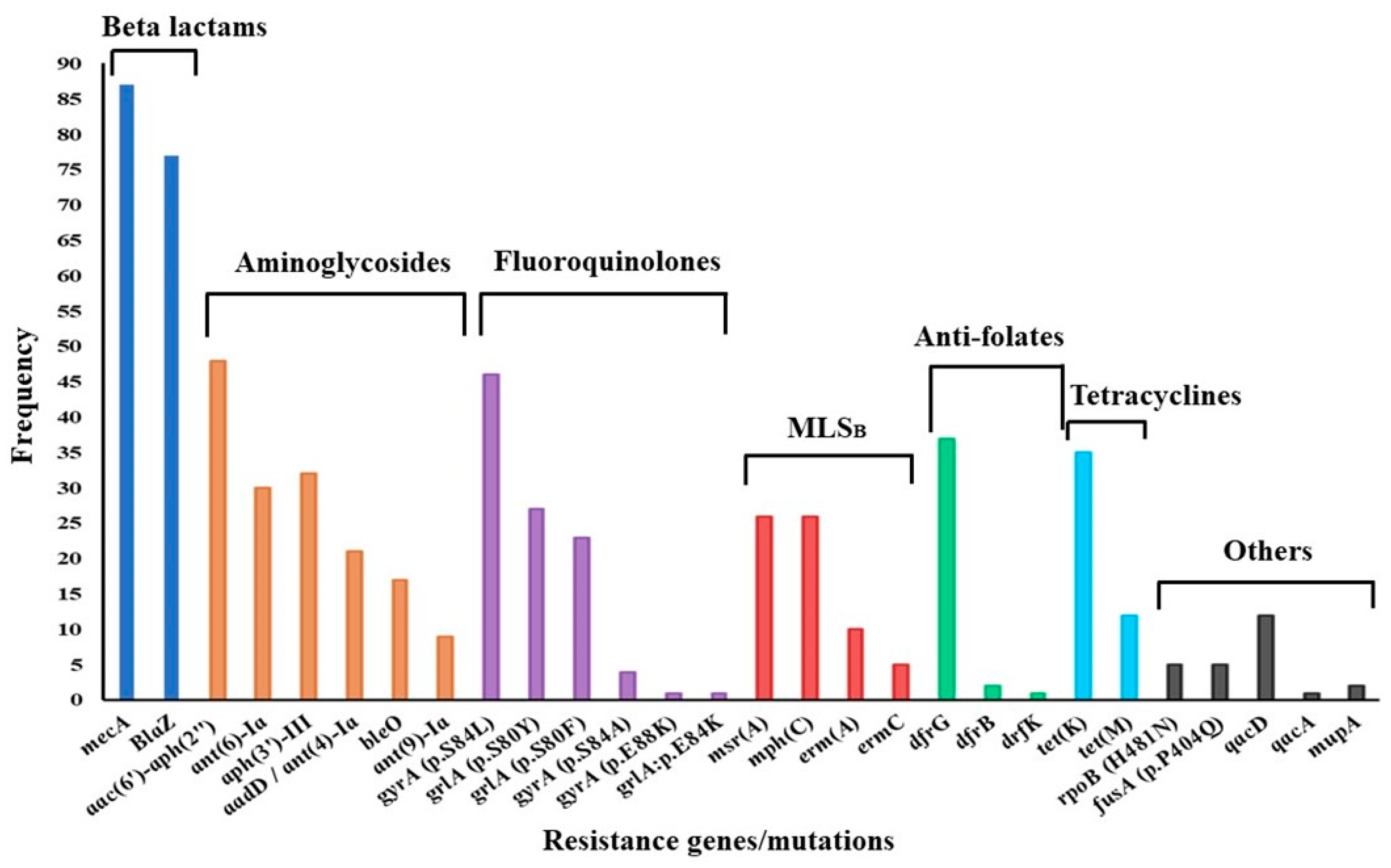 Microorganisms 12 01171 g003