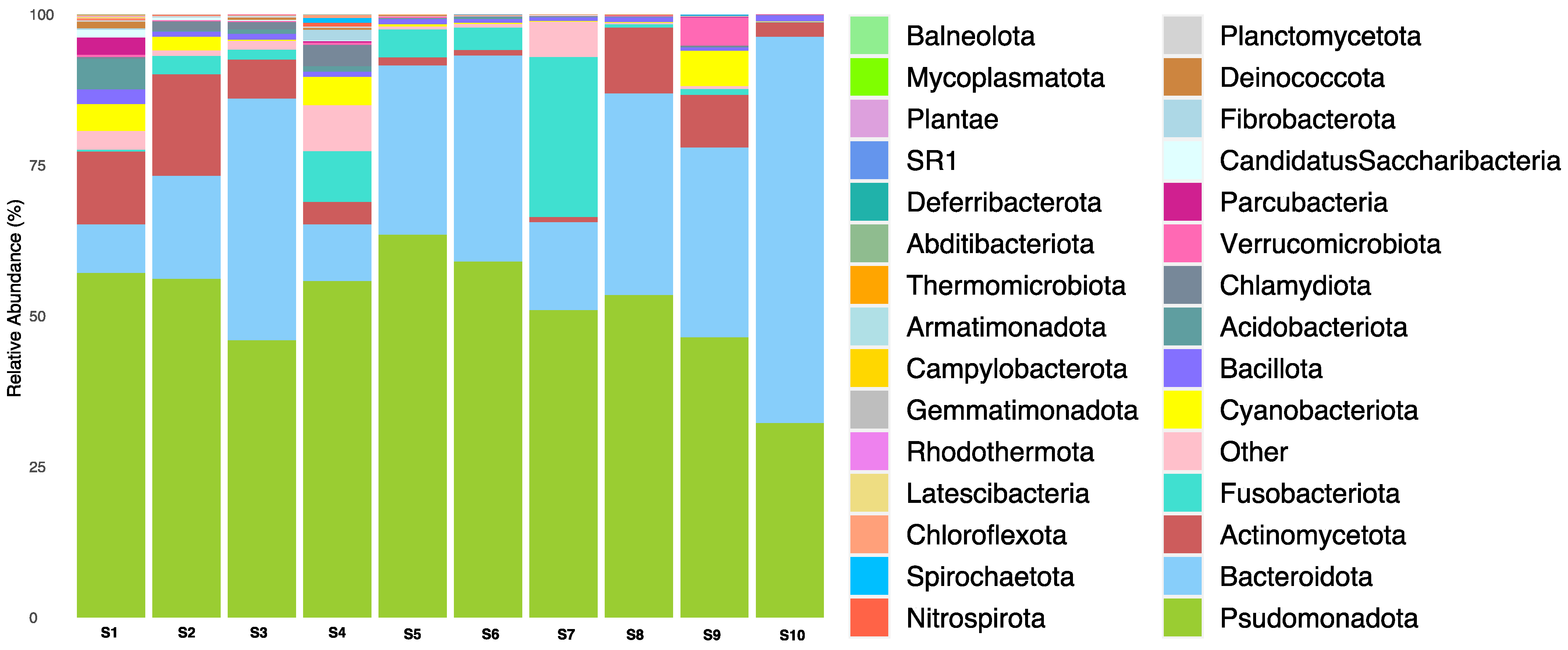 Microorganisms 12 01184 g003