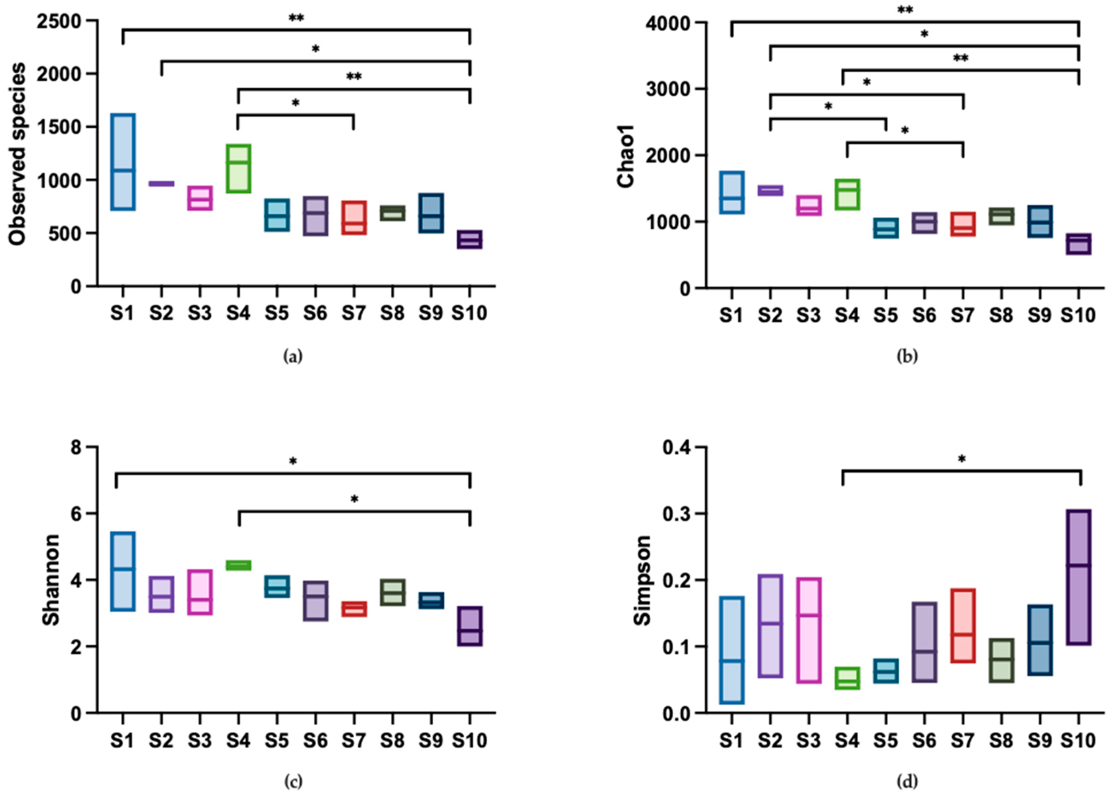 Microorganisms 12 01184 g005